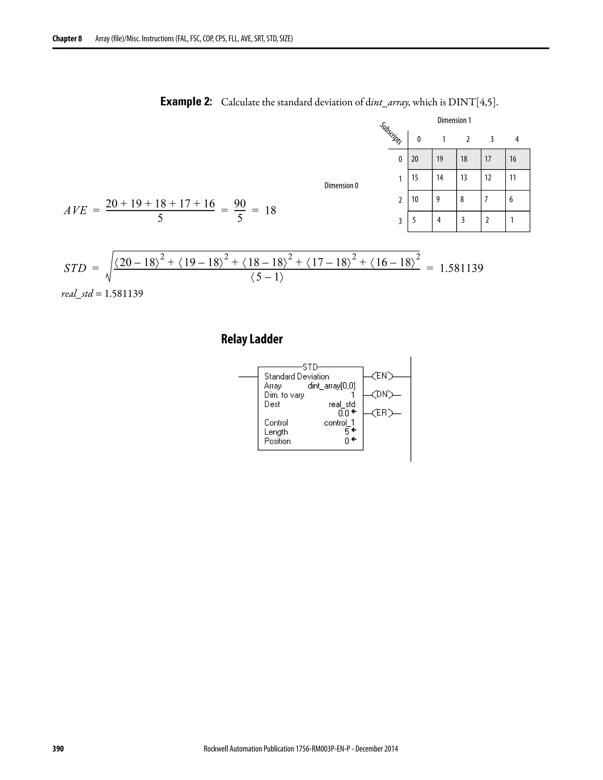 390 Rockwell Automation Publication 1756-RM003P-EN-P - December 2014
Chapter 8 Array (file)/Misc. Instructions (FAL, FSC, COP, CPS, FLL, AVE, SRT, STD, SIZE)
Example 2: Calculate the standard deviation of dint_array, which is DINT[4,5].
Relay Ladder
Dimension 1
Dimension 0
0 20 19 18 17 16
15 14 13 12 11
10 9 8 7 6
5 4 3 2 1
1
2
3
0 1 2 3 4
STD
20 18–〈 〉
2
19 18–〈 〉
2
18 18–〈 〉
2
17 18–〈 〉
2
16 18–〈 〉
2
+ + + +
5 1–〈 〉
------------------------------------------------------------------------------------------------------------------------------------------------------------ 1.581139= =
AVE
20 19 18 17 16+ + + +
5
-------------------------------------------------------
90
5
------ 18= = =
Subscripts
real_std = 1.581139
 