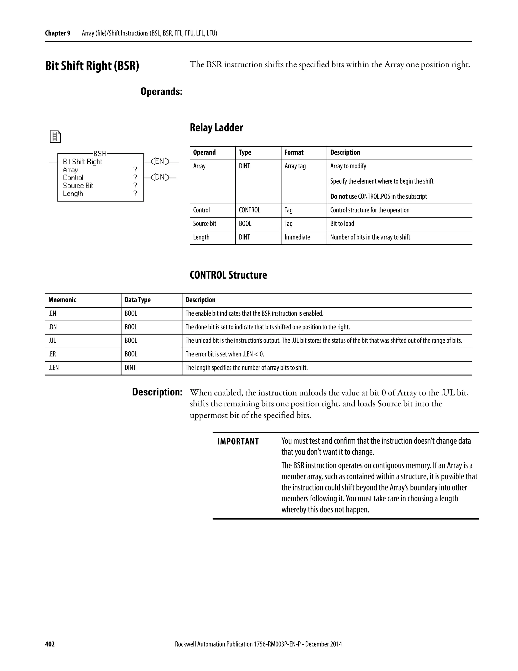402 Rockwell Automation Publication 1756-RM003P-EN-P - December 2014
Chapter 9 Array (file)/Shift Instructions (BSL, BSR, FFL, FFU, LFL, LFU)
Bit Shift Right (BSR) The BSR instruction shifts the specified bits within the Array one position right.
Operands:
Relay Ladder
CONTROL Structure
Description: When enabled, the instruction unloads the value at bit 0 of Array to the .UL bit,
shifts the remaining bits one position right, and loads Source bit into the
uppermost bit of the specified bits.
Operand Type Format Description
Array DINT Array tag Array to modify
Specify the element where to begin the shift
Do not use CONTROL.POS in the subscript
Control CONTROL Tag Control structure for the operation
Source bit BOOL Tag Bit to load
Length DINT Immediate Number of bits in the array to shift
Mnemonic Data Type Description
.EN BOOL The enable bit indicates that the BSR instruction is enabled.
.DN BOOL The done bit is set to indicate that bits shifted one position to the right.
.UL BOOL The unload bit is the instruction’s output. The .UL bit stores the status of the bit that was shifted out of the range of bits.
.ER BOOL The error bit is set when .LEN < 0.
.LEN DINT The length specifies the number of array bits to shift.
IMPORTANT You must test and confirm that the instruction doesn’t change data
that you don’t want it to change.
The BSR instruction operates on contiguous memory.If an Array is a
member array, such as contained within astructure, itis possible that
the instruction could shift beyond the Array’s boundary into other
members following it. You must take care in choosing a length
whereby this does not happen.
 