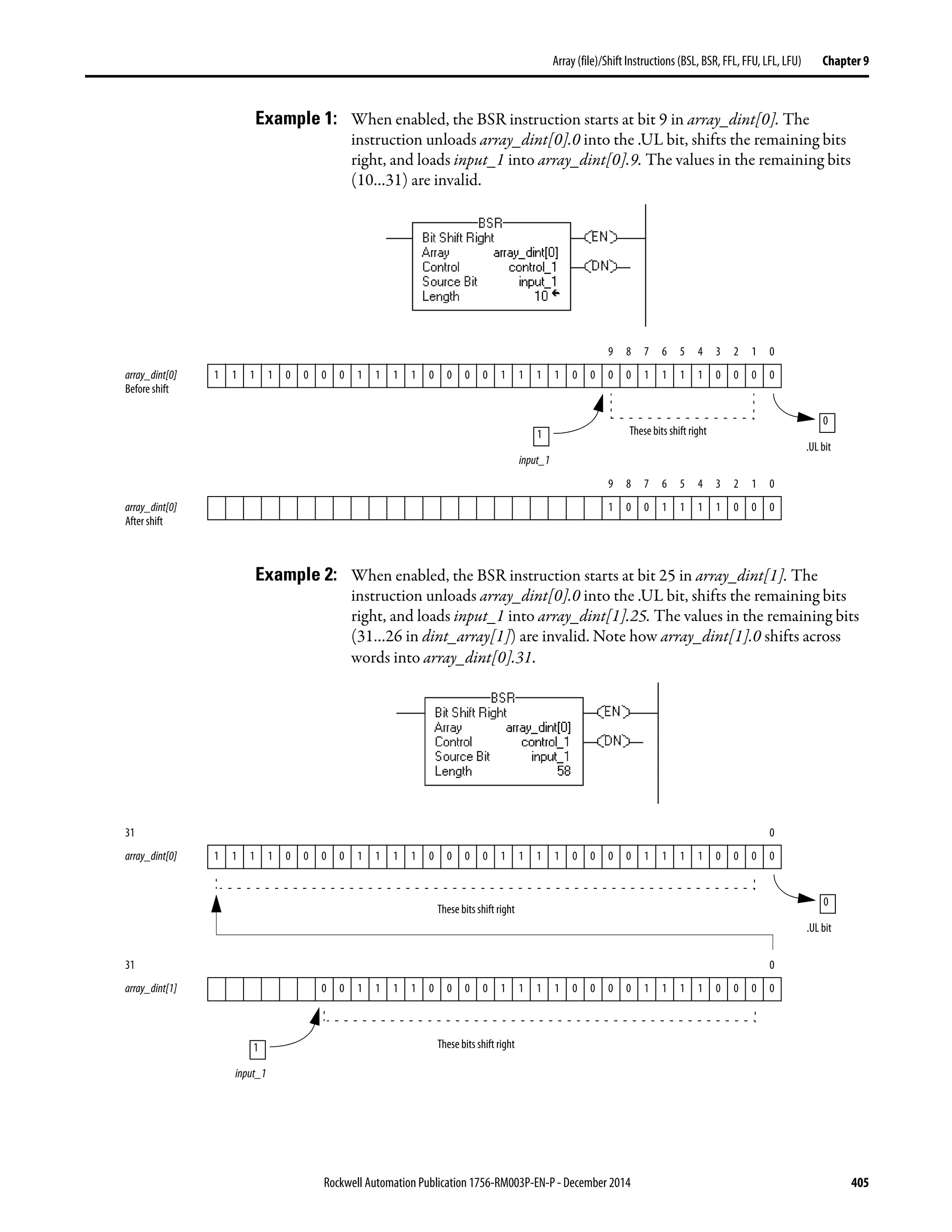 Rockwell Automation Publication 1756-RM003P-EN-P - December 2014 405
Array(file)/Shift Instructions (BSL, BSR, FFL, FFU, LFL, LFU) Chapter 9
Example 1: When enabled, the BSR instruction starts at bit 9 in array_dint[0]. The
instruction unloads array_dint[0].0 into the .UL bit, shifts the remaining bits
right, and loads input_1 into array_dint[0].9. The values in the remaining bits
(10…31) are invalid.
Example 2: When enabled, the BSR instruction starts at bit 25 in array_dint[1]. The
instruction unloads array_dint[0].0 into the .UL bit, shifts the remaining bits
right, and loads input_1 into array_dint[1].25. The values in the remaining bits
(31…26 in dint_array[1]) are invalid. Note how array_dint[1].0 shifts across
words into array_dint[0].31.
9 8 7 6 5 4 3 2 1 0
array_dint[0]
Before shift
1 1 1 1 0 0 0 0 1 1 1 1 0 0 0 0 1 1 1 1 0 0 0 0 1 1 1 1 0 0 0 0
9 8 7 6 5 4 3 2 1 0
array_dint[0]
After shift
1 0 0 1 1 1 1 0 0 0
These bits shift right
0
.UL bit
1
input_1
31 0
array_dint[0] 1 1 1 1 0 0 0 0 1 1 1 1 0 0 0 0 1 1 1 1 0 0 0 0 1 1 1 1 0 0 0 0
31 0
array_dint[1] 0 0 1 1 1 1 0 0 0 0 1 1 1 1 0 0 0 0 1 1 1 1 0 0 0 0
These bits shift right
0
.UL bit
These bits shift right1
input_1
 