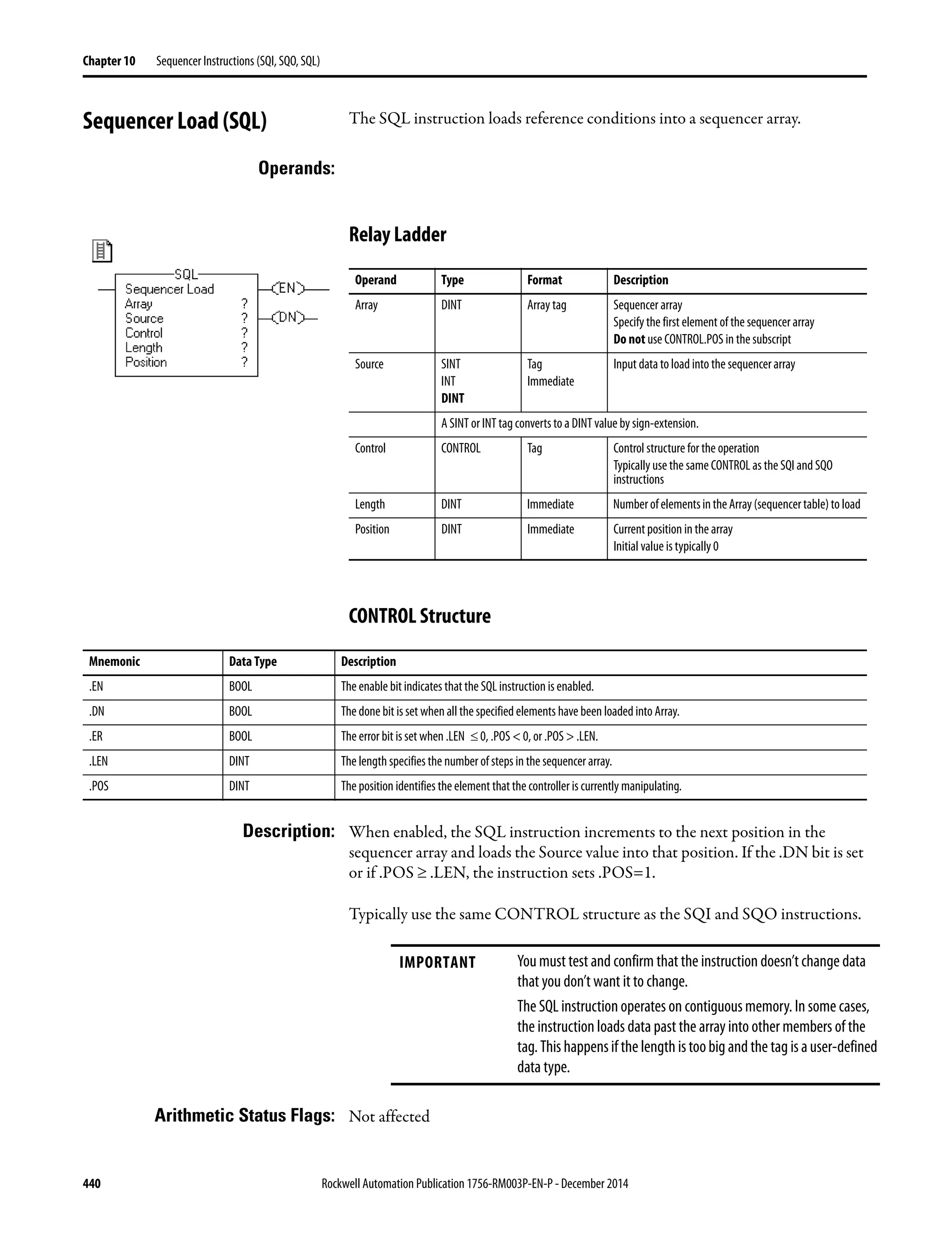 440 Rockwell Automation Publication 1756-RM003P-EN-P - December 2014
Chapter 10 Sequencer Instructions (SQI, SQO, SQL)
Sequencer Load (SQL) The SQL instruction loads reference conditions into a sequencer array.
Operands:
Relay Ladder
CONTROL Structure
Description: When enabled, the SQL instruction increments to the next position in the
sequencer array and loads the Source value into that position. If the .DN bit is set
or if .POS ≥ .LEN, the instruction sets .POS=1.
Typically use the same CONTROL structure as the SQI and SQO instructions.
Arithmetic Status Flags: Not affected
Operand Type Format Description
Array DINT Array tag Sequencer array
Specify the first element of the sequencer array
Do not use CONTROL.POS in the subscript
Source SINT
INT
DINT
Tag
Immediate
Input data to load into the sequencerarray
A SINT or INT tag converts to a DINT value by sign-extension.
Control CONTROL Tag Control structure for the operation
Typically use the same CONTROL as the SQI and SQO
instructions
Length DINT Immediate NumberofelementsintheArray(sequencertable)to load
Position DINT Immediate Current position in the array
Initial value is typically 0
Mnemonic Data Type Description
.EN BOOL The enable bit indicates that the SQL instruction is enabled.
.DN BOOL The done bit is set when all the specified elements have been loaded into Array.
.ER BOOL The error bit is set when .LEN ≤ 0, .POS < 0, or .POS > .LEN.
.LEN DINT The length specifies the number of steps in the sequencer array.
.POS DINT The position identifies the element that the controller is currently manipulating.
IMPORTANT You must test and confirm that the instruction doesn’t change data
that you don’t want it to change.
The SQL instruction operates on contiguous memory. In some cases,
the instruction loads data past the array into other members of the
tag. This happensif the length istoobig and the tag is auser-defined
data type.
 