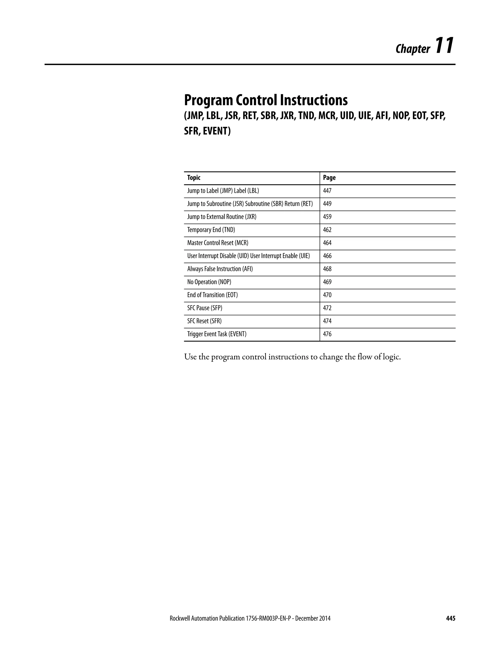 Rockwell Automation Publication 1756-RM003P-EN-P - December 2014 445
Chapter 11
Program Control Instructions
(JMP, LBL, JSR, RET, SBR, JXR, TND, MCR, UID, UIE, AFI, NOP, EOT, SFP,
SFR, EVENT)
Use the program control instructions to change the flow of logic.
Topic Page
Jump to Label (JMP) Label (LBL) 447
Jump to Subroutine (JSR) Subroutine (SBR) Return (RET) 449
Jump to External Routine (JXR) 459
Temporary End (TND) 462
Master Control Reset (MCR) 464
User Interrupt Disable (UID) User Interrupt Enable (UIE) 466
Always False Instruction (AFI) 468
No Operation (NOP) 469
End of Transition (EOT) 470
SFC Pause (SFP) 472
SFC Reset (SFR) 474
Trigger Event Task (EVENT) 476
 