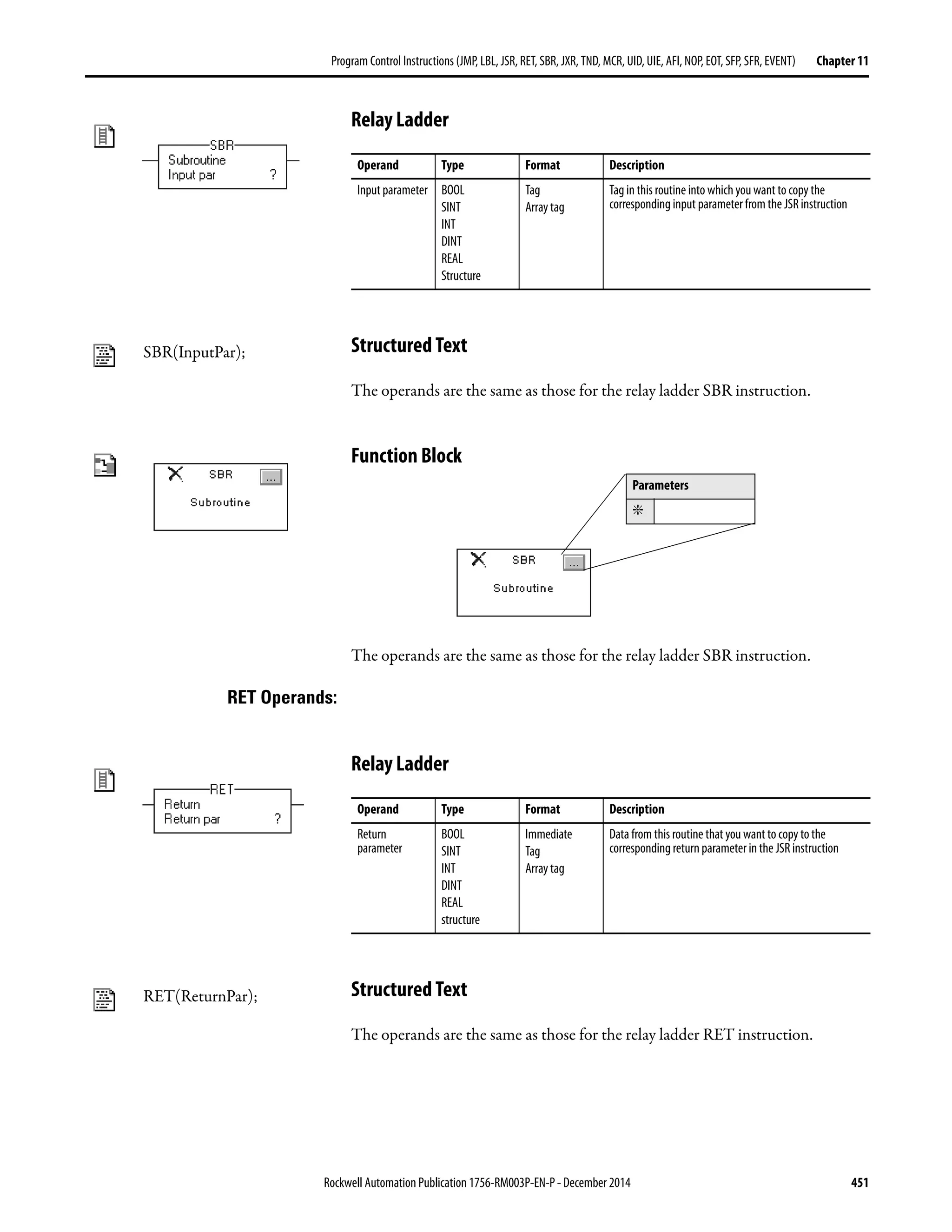 Rockwell Automation Publication 1756-RM003P-EN-P - December 2014 451
Program Control Instructions (JMP, LBL, JSR, RET, SBR, JXR, TND, MCR, UID, UIE, AFI, NOP, EOT, SFP, SFR, EVENT) Chapter 11
Relay Ladder
Structured Text
The operands are the same as those for the relay ladder SBR instruction.
Function Block
The operands are the same as those for the relay ladder SBR instruction.
RET Operands:
Relay Ladder
Structured Text
The operands are the same as those for the relay ladder RET instruction.
Operand Type Format Description
Input parameter BOOL
SINT
INT
DINT
REAL
Structure
Tag
Array tag
Tag in this routine into which you want to copy the
corresponding input parameter from the JSR instruction
SBR(InputPar);
Parameters
❇
Operand Type Format Description
Return
parameter
BOOL
SINT
INT
DINT
REAL
structure
Immediate
Tag
Array tag
Data from this routine that you want to copy tothe
corresponding return parameter in the JSR instruction
RET(ReturnPar);
 