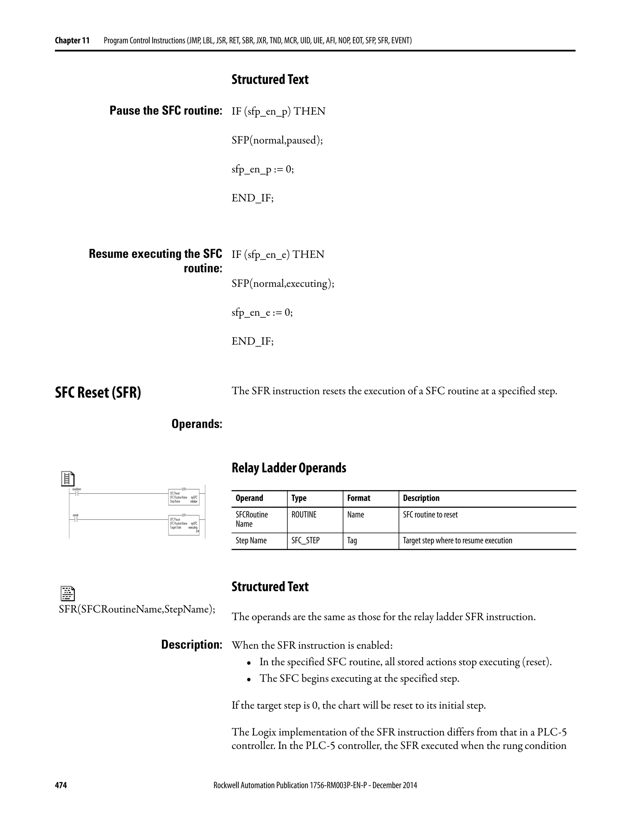 474 Rockwell Automation Publication 1756-RM003P-EN-P - December 2014
Chapter 11 Program Control Instructions (JMP, LBL, JSR, RET, SBR, JXR, TND, MCR, UID, UIE, AFI, NOP, EOT, SFP, SFR, EVENT)
Structured Text
Pause the SFC routine: IF (sfp_en_p) THEN
SFP(normal,paused);
sfp_en_p := 0;
END_IF;
Resume executing the SFC
routine:
IF (sfp_en_e) THEN
SFP(normal,executing);
sfp_en_e := 0;
END_IF;
SFC Reset (SFR) The SFR instruction resets the execution of a SFC routine at a specified step.
Operands:
Relay Ladder Operands
Structured Text
The operands are the same as those for the relay ladder SFR instruction.
Description: When the SFR instruction is enabled:
• In the specified SFC routine, all stored actions stop executing (reset).
• The SFC begins executing at the specified step.
If the target step is 0, the chart will be reset to its initial step.
The Logix implementation of the SFR instruction differs from that in a PLC-5
controller. In the PLC-5 controller, the SFR executed when the rung condition
Operand Type Format Description
SFCRoutine
Name
ROUTINE Name SFC routine to reset
Step Name SFC_STEP Tag Target step where to resume execution
SFR(SFCRoutineName,StepName);
 