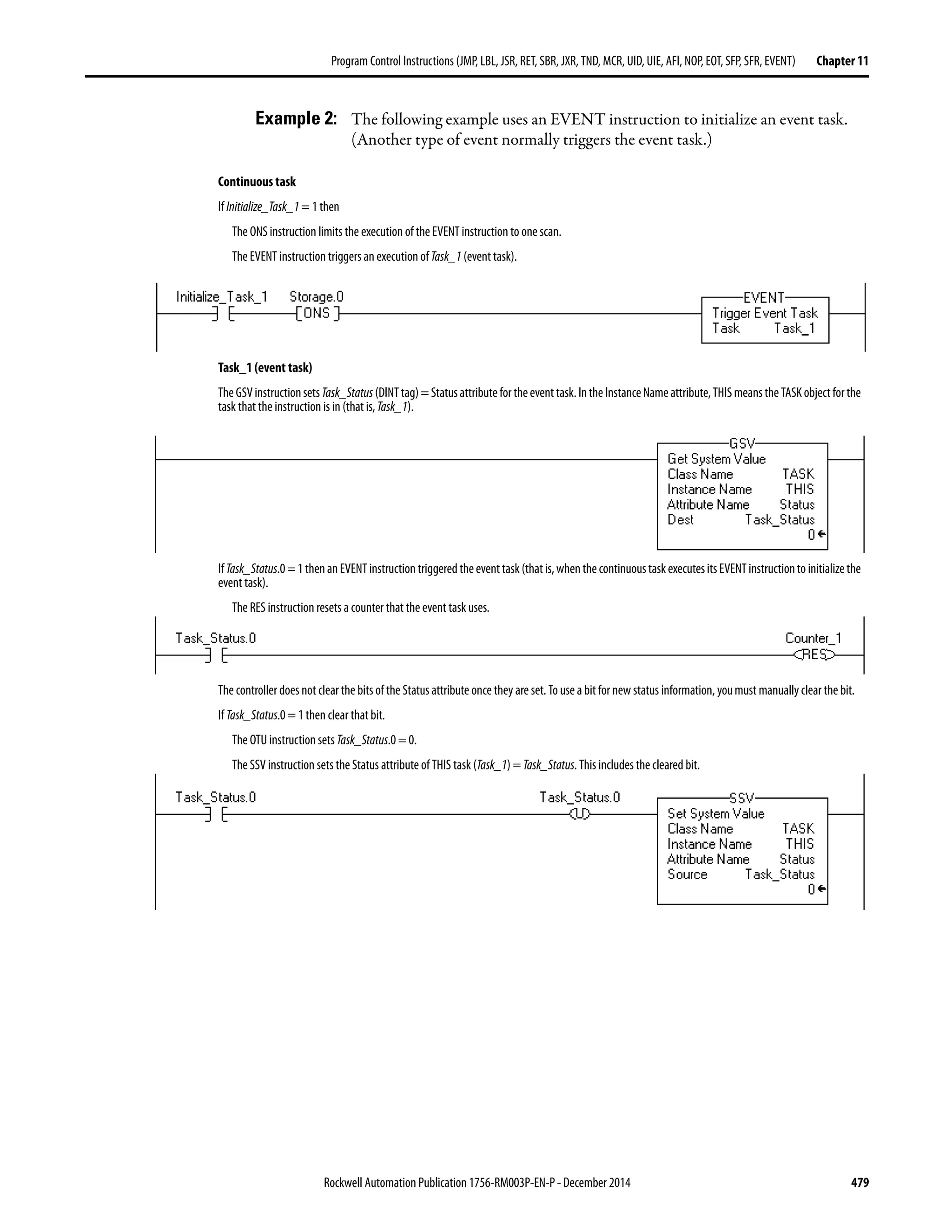 Rockwell Automation Publication 1756-RM003P-EN-P - December 2014 479
Program Control Instructions (JMP, LBL, JSR, RET, SBR, JXR, TND, MCR, UID, UIE, AFI, NOP, EOT, SFP, SFR, EVENT) Chapter 11
Example 2: The following example uses an EVENT instruction to initialize an event task.
(Another type of event normally triggers the event task.)
Continuous task
If Initialize_Task_1 = 1 then
The ONS instruction limits the execution of the EVENT instruction to one scan.
The EVENT instruction triggers an execution of Task_1 (event task).
Task_1 (event task)
TheGSVinstructionsetsTask_Status(DINTtag)=Statusattributefortheeventtask.IntheInstanceNameattribute,THISmeanstheTASKobjectforthe
task that the instruction is in (that is,Task_1).
IfTask_Status.0=1thenanEVENTinstructiontriggeredtheeventtask(thatis,whenthecontinuoustaskexecutesitsEVENTinstructionto initializethe
event task).
The RES instruction resets a counter that the event task uses.
The controller does not clear the bits of the Status attribute once they are set. To use a bit for new status information, youmust manually clear the bit.
If Task_Status.0 = 1 then clear that bit.
The OTU instruction sets Task_Status.0 = 0.
The SSV instruction sets the Status attribute of THIS task (Task_1) = Task_Status. This includes the cleared bit.
 