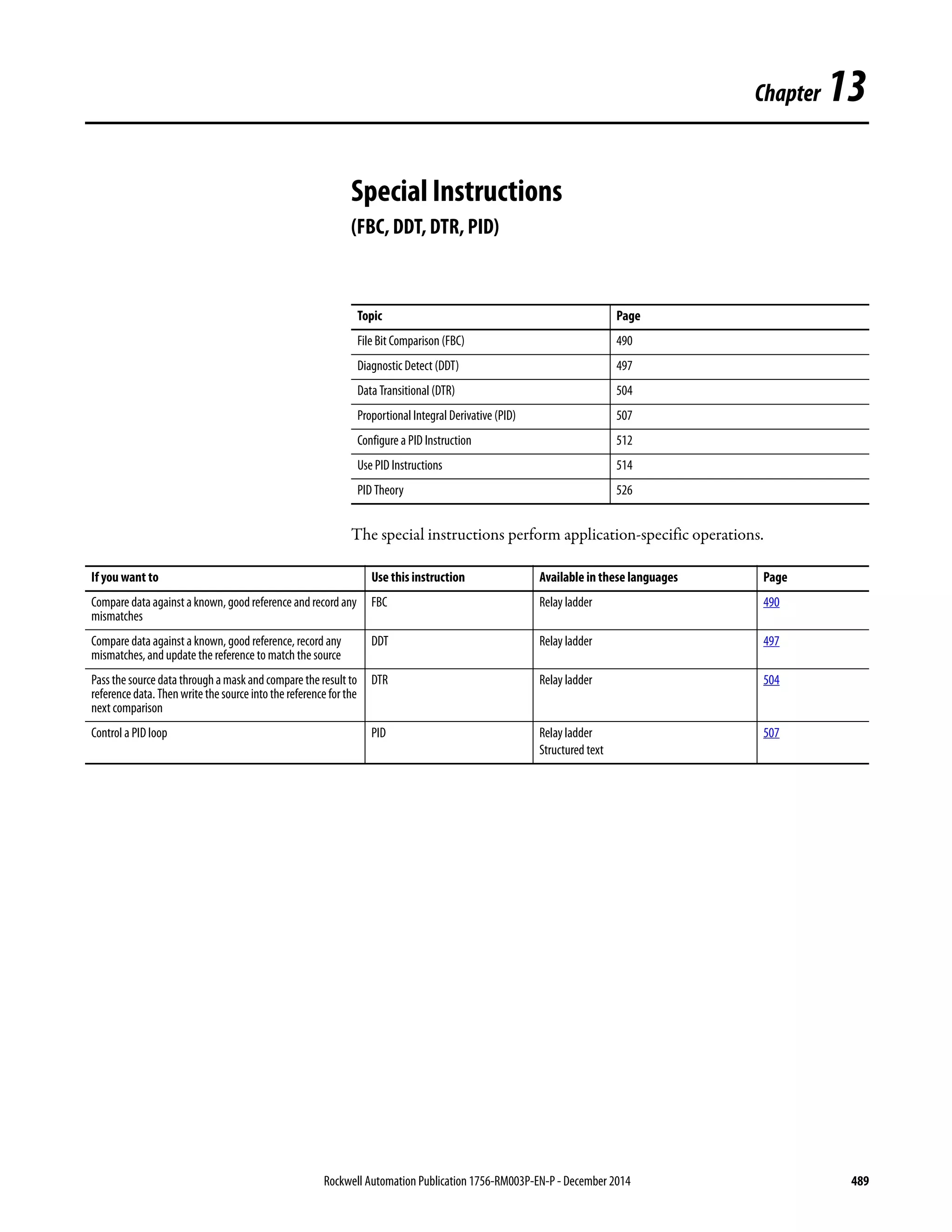 Rockwell Automation Publication 1756-RM003P-EN-P - December 2014 489
Chapter 13
Special Instructions
(FBC, DDT, DTR, PID)
The special instructions perform application-specific operations.
Topic Page
File Bit Comparison (FBC) 490
Diagnostic Detect (DDT) 497
Data Transitional (DTR) 504
Proportional Integral Derivative (PID) 507
Configure a PID Instruction 512
Use PID Instructions 514
PID Theory 526
If you want to Use this instruction Available in these languages Page
Compare data against a known, goodreference and record any
mismatches
FBC Relay ladder 490
Compare data against a known, good reference, record any
mismatches, and update the reference to match the source
DDT Relay ladder 497
Pass thesource data throughamaskandcompare theresult to
referencedata. Thenwritethesource into the reference forthe
next comparison
DTR Relay ladder 504
Control a PID loop PID Relay ladder
Structured text
507
 