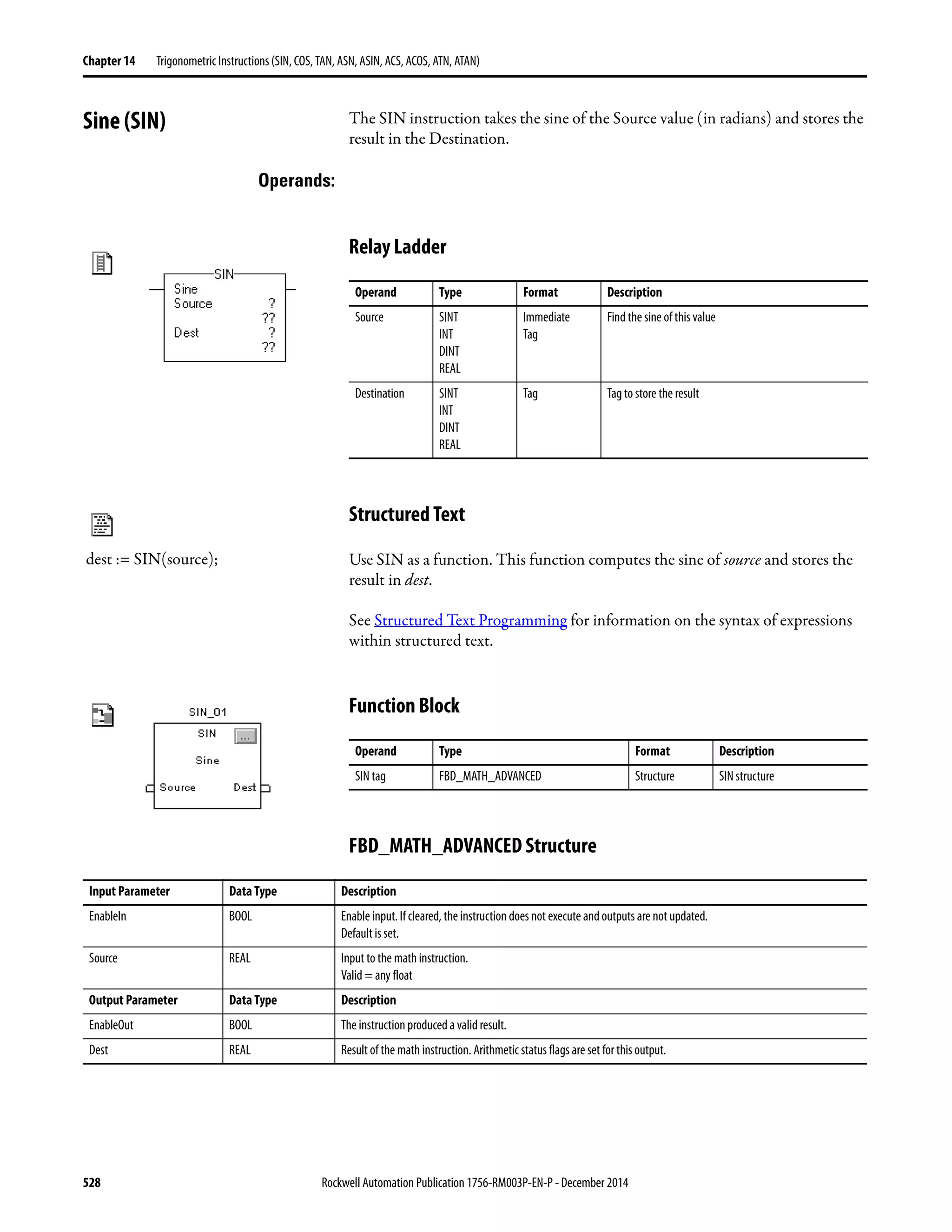 528 Rockwell Automation Publication 1756-RM003P-EN-P - December 2014
Chapter 14 Trigonometric Instructions (SIN, COS, TAN, ASN, ASIN, ACS, ACOS, ATN, ATAN)
Sine (SIN) The SIN instruction takes the sine of the Source value (in radians) and stores the
result in the Destination.
Operands:
Relay Ladder
Structured Text
Use SIN as a function. This function computes the sine of source and stores the
result in dest.
See Structured Text Programming for information on the syntax of expressions
within structured text.
Function Block
FBD_MATH_ADVANCED Structure
Operand Type Format Description
Source SINT
INT
DINT
REAL
Immediate
Tag
Find the sine of this value
Destination SINT
INT
DINT
REAL
Tag Tag to store the result
Operand Type Format Description
SIN tag FBD_MATH_ADVANCED Structure SIN structure
dest := SIN(source);
Input Parameter Data Type Description
EnableIn BOOL Enable input. If cleared, the instruction does not execute and outputs are not updated.
Default is set.
Source REAL Input to the math instruction.
Valid = any float
Output Parameter Data Type Description
EnableOut BOOL The instruction produced a valid result.
Dest REAL Result of the math instruction. Arithmetic status flags are set for this output.
 