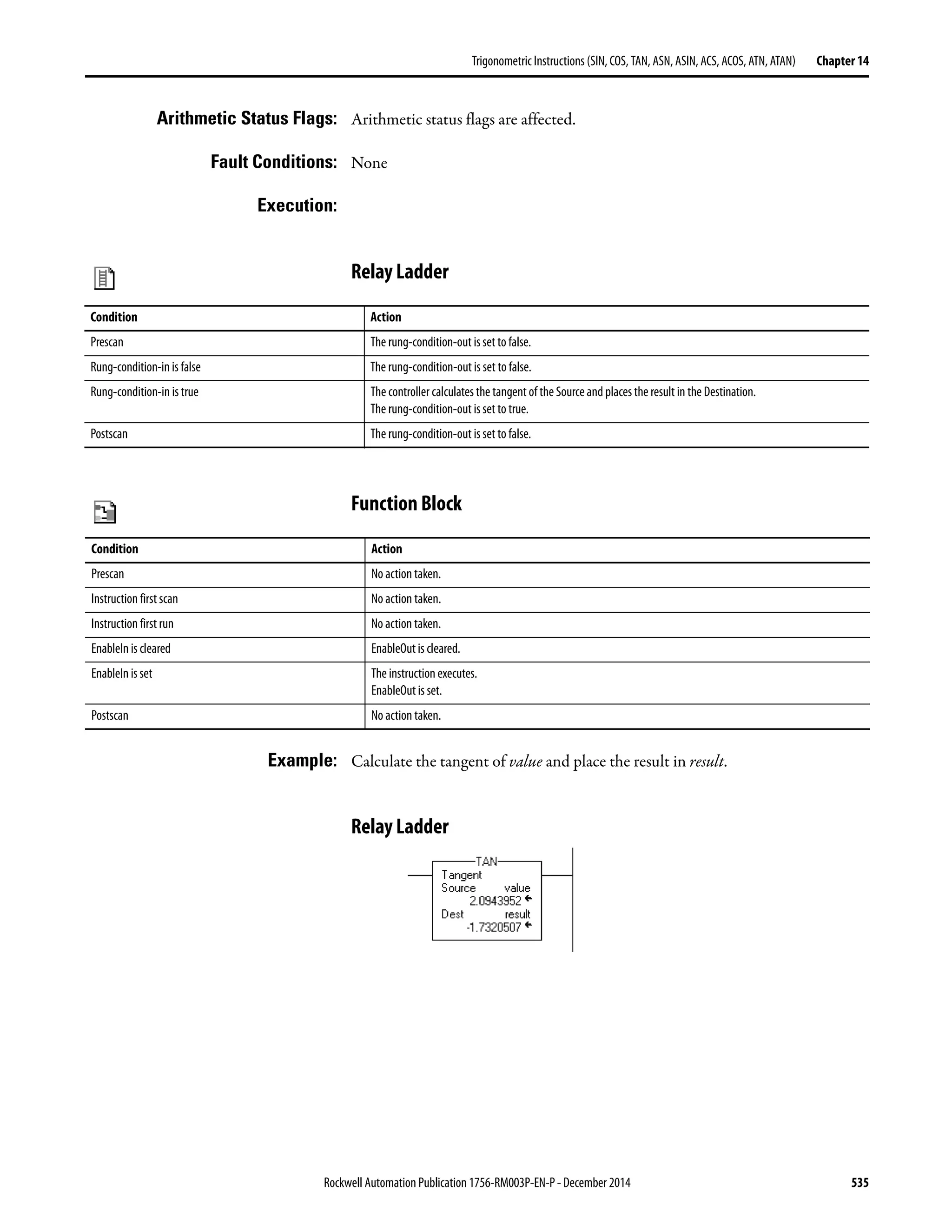 Rockwell Automation Publication 1756-RM003P-EN-P - December 2014 535
Trigonometric Instructions (SIN, COS, TAN, ASN, ASIN, ACS, ACOS, ATN, ATAN) Chapter 14
Arithmetic Status Flags: Arithmetic status flags are affected.
Fault Conditions: None
Execution:
Relay Ladder
Function Block
Example: Calculate the tangent of value and place the result in result.
Relay Ladder
Condition Action
Prescan The rung-condition-out is set to false.
Rung-condition-in is false The rung-condition-out is set to false.
Rung-condition-in is true The controller calculates the tangent of the Source and places the result in the Destination.
The rung-condition-out is set to true.
Postscan The rung-condition-out is set to false.
Condition Action
Prescan No action taken.
Instruction first scan No action taken.
Instruction first run No action taken.
EnableIn is cleared EnableOut is cleared.
EnableIn is set The instruction executes.
EnableOut is set.
Postscan No action taken.
 