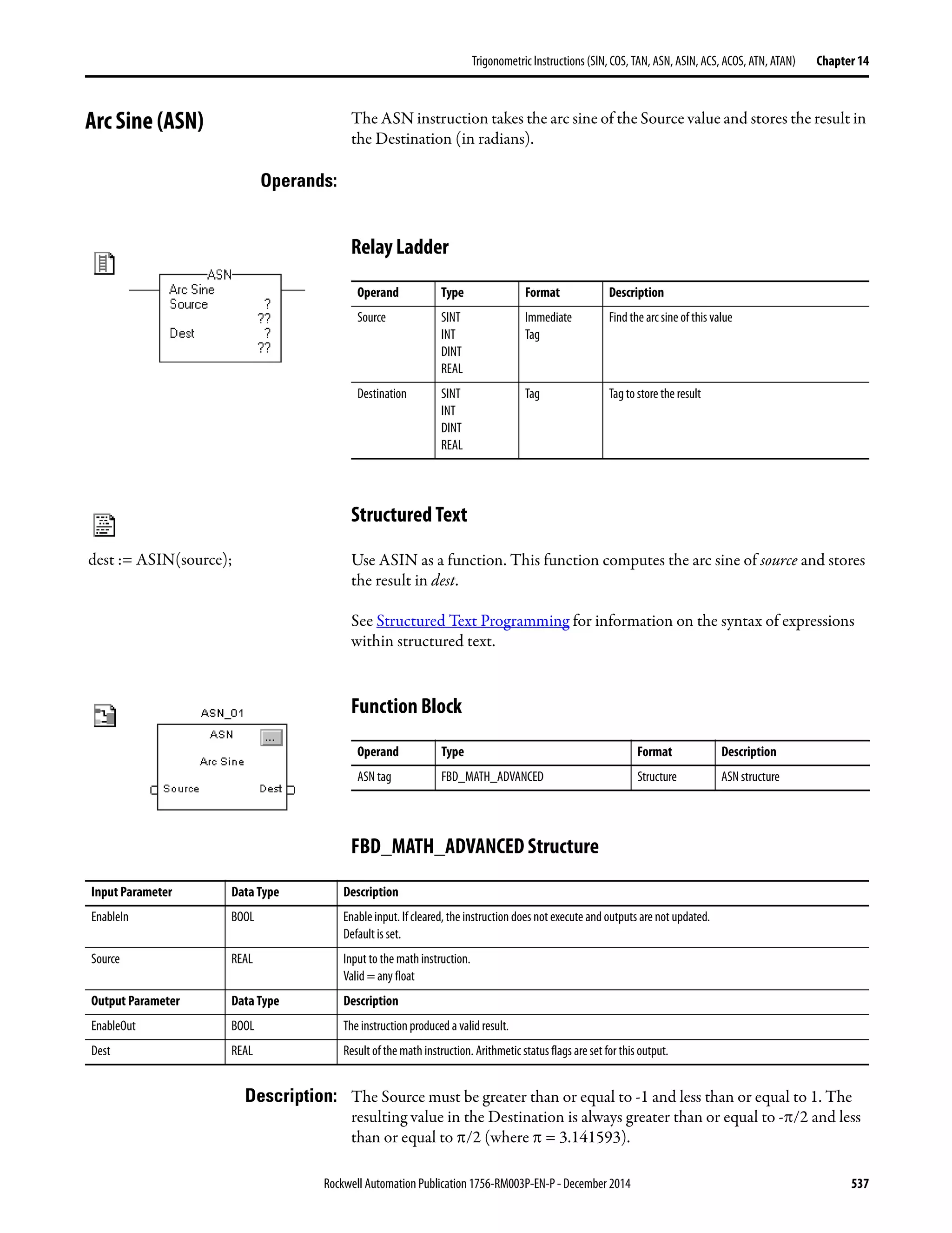 Rockwell Automation Publication 1756-RM003P-EN-P - December 2014 537
Trigonometric Instructions (SIN, COS, TAN, ASN, ASIN, ACS, ACOS, ATN, ATAN) Chapter 14
Arc Sine (ASN) The ASN instruction takes the arc sine of the Source value and stores the result in
the Destination (in radians).
Operands:
Relay Ladder
Structured Text
Use ASIN as a function. This function computes the arc sine of source and stores
the result in dest.
See Structured Text Programming for information on the syntax of expressions
within structured text.
Function Block
FBD_MATH_ADVANCED Structure
Description: The Source must be greater than or equal to -1 and less than or equal to 1. The
resulting value in the Destination is always greater than or equal to -π/2 and less
than or equal to π/2 (where π = 3.141593).
Operand Type Format Description
Source SINT
INT
DINT
REAL
Immediate
Tag
Find the arc sine of this value
Destination SINT
INT
DINT
REAL
Tag Tag to store the result
Operand Type Format Description
ASN tag FBD_MATH_ADVANCED Structure ASN structure
dest := ASIN(source);
Input Parameter Data Type Description
EnableIn BOOL Enable input. If cleared, the instruction does not execute and outputs are not updated.
Default is set.
Source REAL Input to the math instruction.
Valid = any float
Output Parameter Data Type Description
EnableOut BOOL The instruction produced a valid result.
Dest REAL Result of the math instruction. Arithmetic status flags are set for this output.
 