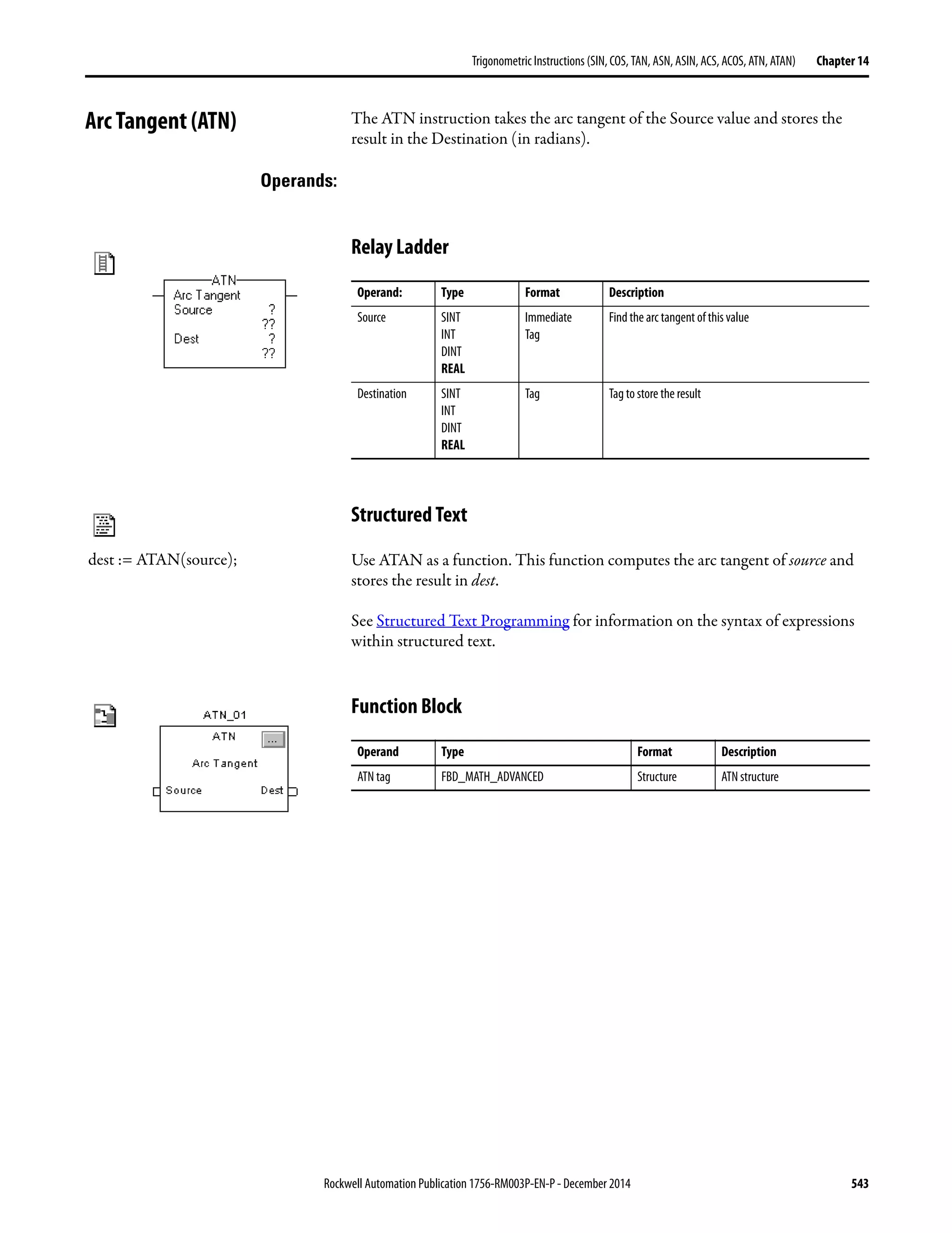 Rockwell Automation Publication 1756-RM003P-EN-P - December 2014 543
Trigonometric Instructions (SIN, COS, TAN, ASN, ASIN, ACS, ACOS, ATN, ATAN) Chapter 14
Arc Tangent (ATN) The ATN instruction takes the arc tangent of the Source value and stores the
result in the Destination (in radians).
Operands:
Relay Ladder
Structured Text
Use ATAN as a function. This function computes the arc tangent of source and
stores the result in dest.
See Structured Text Programming for information on the syntax of expressions
within structured text.
Function Block
Operand: Type Format Description
Source SINT
INT
DINT
REAL
Immediate
Tag
Find the arc tangent of this value
Destination SINT
INT
DINT
REAL
Tag Tag to store the result
Operand Type Format Description
ATN tag FBD_MATH_ADVANCED Structure ATN structure
dest := ATAN(source);
 