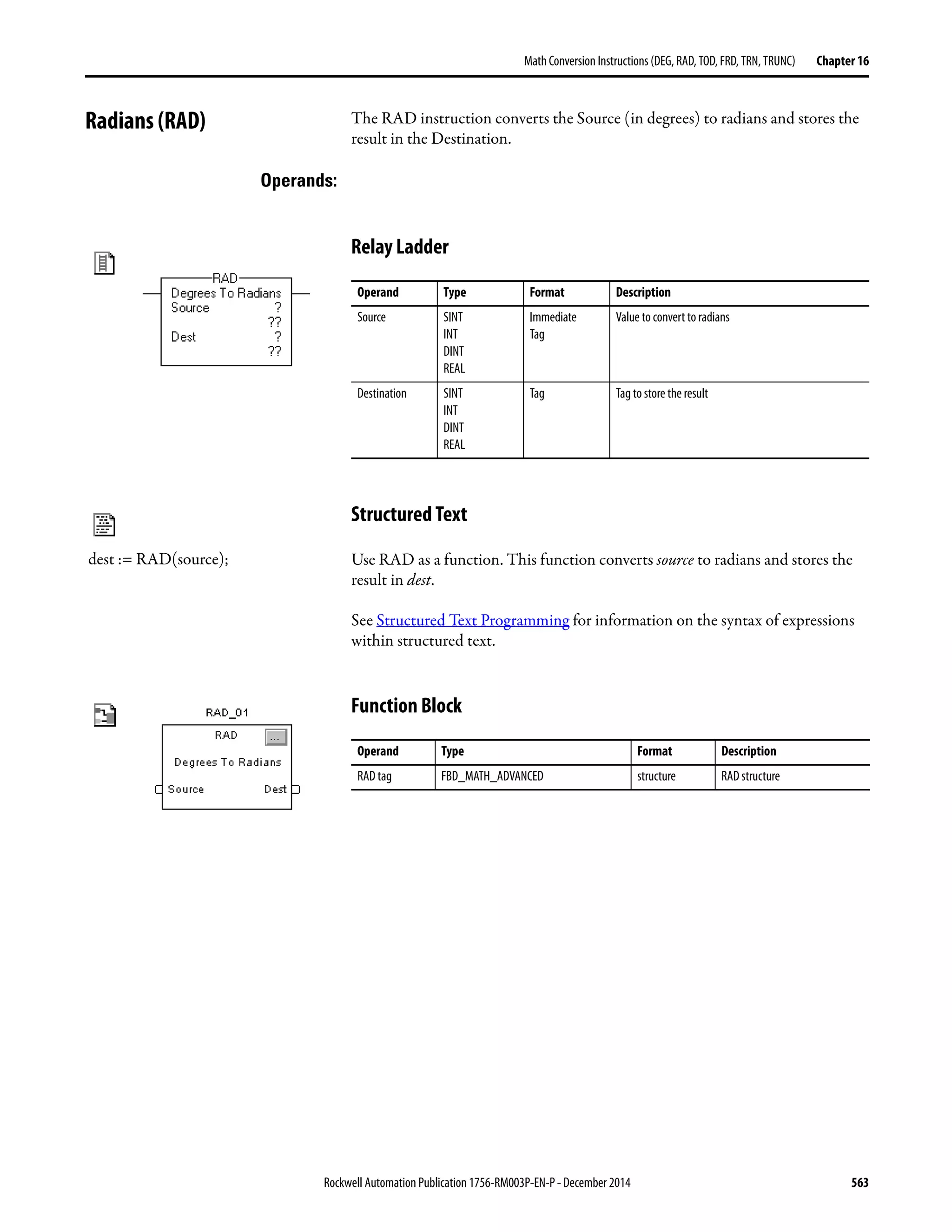 Rockwell Automation Publication 1756-RM003P-EN-P - December 2014 563
Math Conversion Instructions (DEG, RAD, TOD, FRD, TRN, TRUNC) Chapter 16
Radians (RAD) The RAD instruction converts the Source (in degrees) to radians and stores the
result in the Destination.
Operands:
Relay Ladder
Structured Text
Use RAD as a function. This function converts source to radians and stores the
result in dest.
See Structured Text Programming for information on the syntax of expressions
within structured text.
Function Block
Operand Type Format Description
Source SINT
INT
DINT
REAL
Immediate
Tag
Value to convert to radians
Destination SINT
INT
DINT
REAL
Tag Tag to store the result
Operand Type Format Description
RAD tag FBD_MATH_ADVANCED structure RAD structure
dest := RAD(source);
 