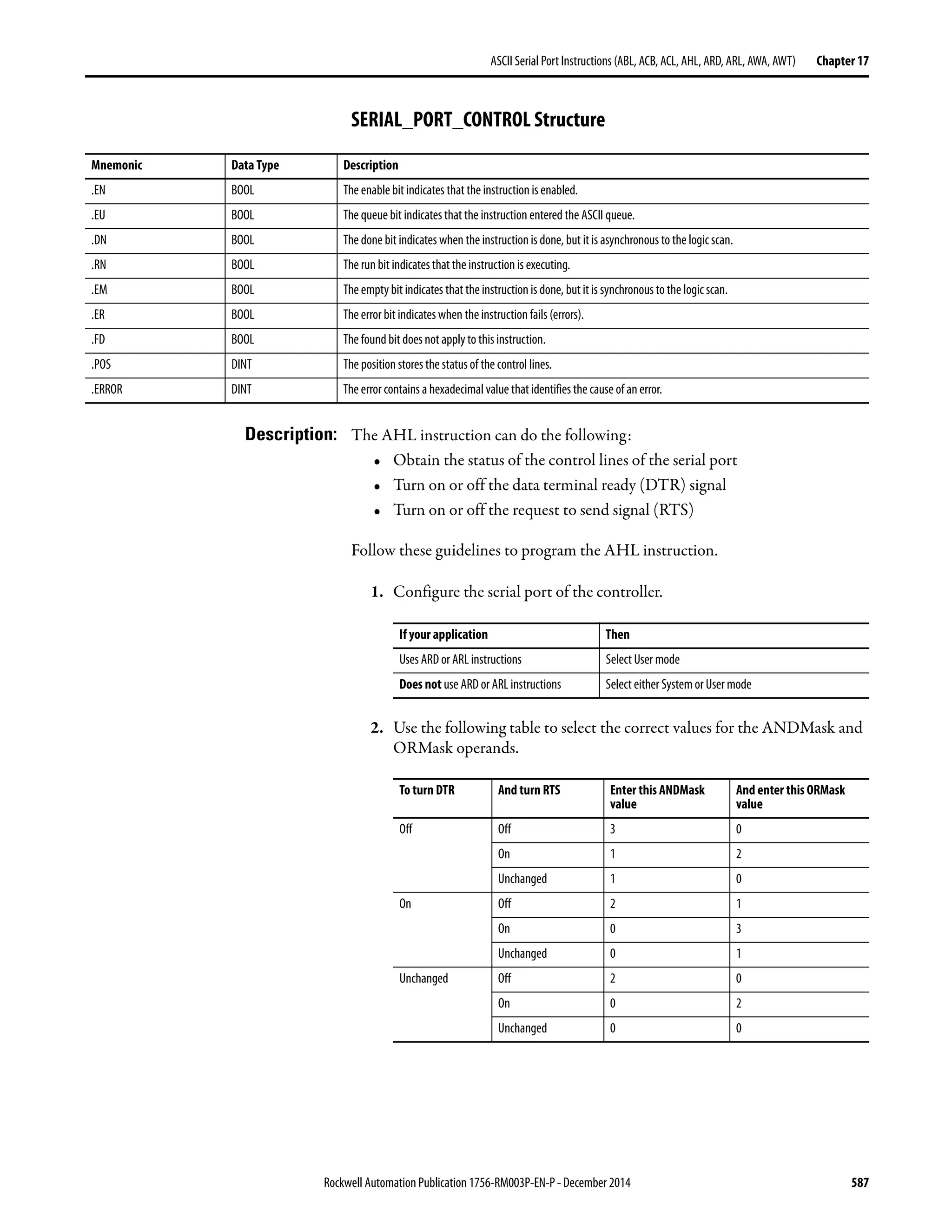 Rockwell Automation Publication 1756-RM003P-EN-P - December 2014 587
ASCII Serial Port Instructions (ABL, ACB, ACL, AHL, ARD, ARL, AWA, AWT) Chapter 17
SERIAL_PORT_CONTROL Structure
Description: The AHL instruction can do the following:
• Obtain the status of the control lines of the serial port
• Turn on or off the data terminal ready (DTR) signal
• Turn on or off the request to send signal (RTS)
Follow these guidelines to program the AHL instruction.
1. Configure the serial port of the controller.
2. Use the following table to select the correct values for the ANDMask and
ORMask operands.
Mnemonic Data Type Description
.EN BOOL The enable bit indicates that the instruction is enabled.
.EU BOOL The queue bit indicates that the instruction entered the ASCII queue.
.DN BOOL The done bit indicates when the instruction is done, but it is asynchronous to the logic scan.
.RN BOOL The run bit indicatesthat the instruction is executing.
.EM BOOL The empty bit indicates that the instruction is done, but it is synchronous to the logic scan.
.ER BOOL The error bit indicates when the instruction fails (errors).
.FD BOOL The found bit does not apply to this instruction.
.POS DINT The position stores the status of the control lines.
.ERROR DINT The error contains a hexadecimal value that identifies the cause of an error.
If your application Then
Uses ARD or ARL instructions Select User mode
Does not use ARD or ARL instructions Select either System or User mode
To turn DTR And turn RTS Enter this ANDMask
value
And enter this ORMask
value
Off Off 3 0
On 1 2
Unchanged 1 0
On Off 2 1
On 0 3
Unchanged 0 1
Unchanged Off 2 0
On 0 2
Unchanged 0 0
 