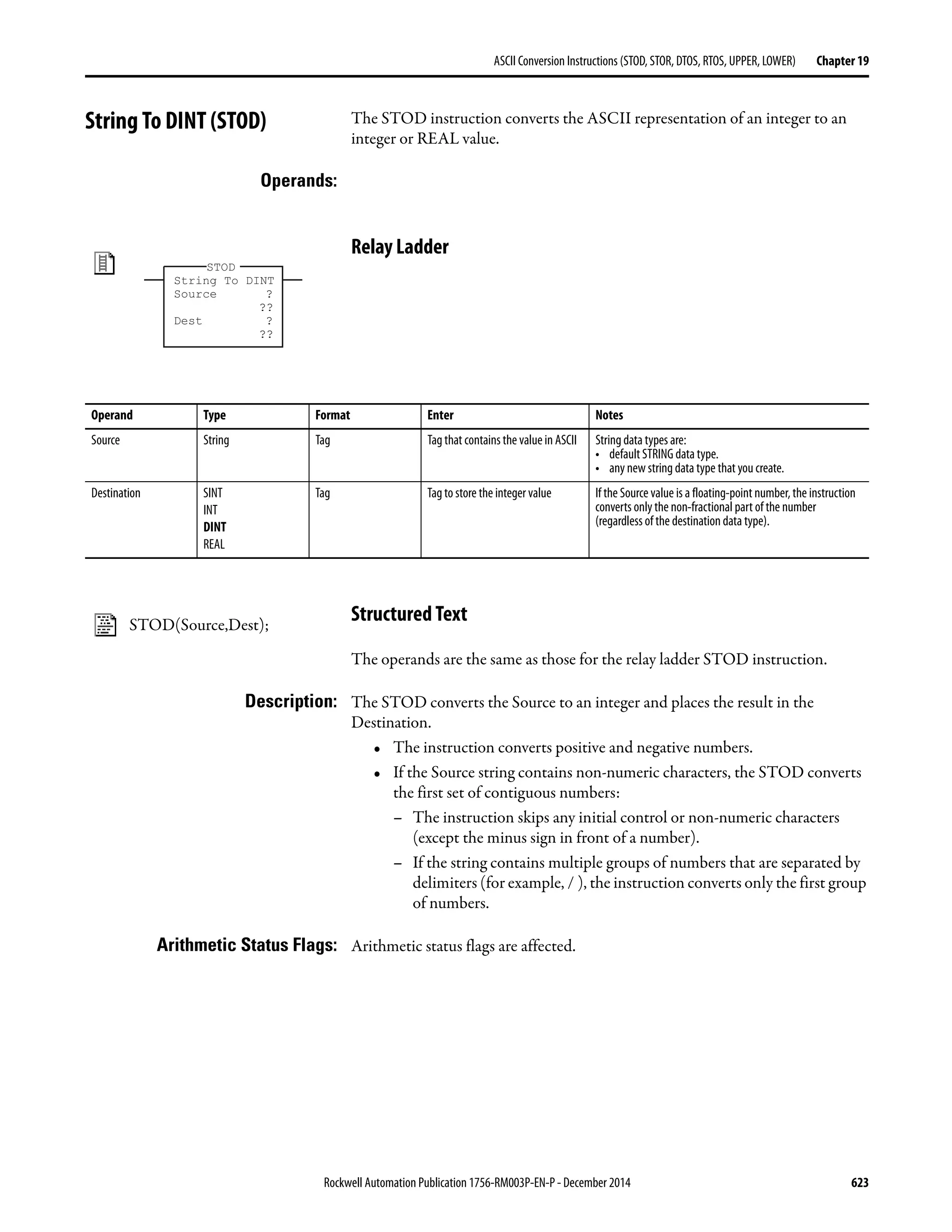 Rockwell Automation Publication 1756-RM003P-EN-P - December 2014 623
ASCII Conversion Instructions (STOD, STOR, DTOS, RTOS, UPPER, LOWER) Chapter 19
String To DINT (STOD) The STOD instruction converts the ASCII representation of an integer to an
integer or REAL value.
Operands:
Relay Ladder
Structured Text
The operands are the same as those for the relay ladder STOD instruction.
Description: The STOD converts the Source to an integer and places the result in the
Destination.
• The instruction converts positive and negative numbers.
• If the Source string contains non-numeric characters, the STOD converts
the first set of contiguous numbers:
– The instruction skips any initial control or non-numeric characters
(except the minus sign in front of a number).
– If the string contains multiple groups of numbers that are separated by
delimiters (for example, / ), the instruction converts only the first group
of numbers.
Arithmetic Status Flags: Arithmetic status flags are affected.
String To DINT
Source ?
??
Dest ?
??
STOD
Operand Type Format Enter Notes
Source String Tag Tag that contains the value in ASCII String data types are:
• default STRING data type.
• any new string data type that you create.
Destination SINT
INT
DINT
REAL
Tag Tag to store the integer value If the Source value is a floating-point number, the instruction
converts only the non-fractional part of the number
(regardless of the destination data type).
STOD(Source,Dest);
 