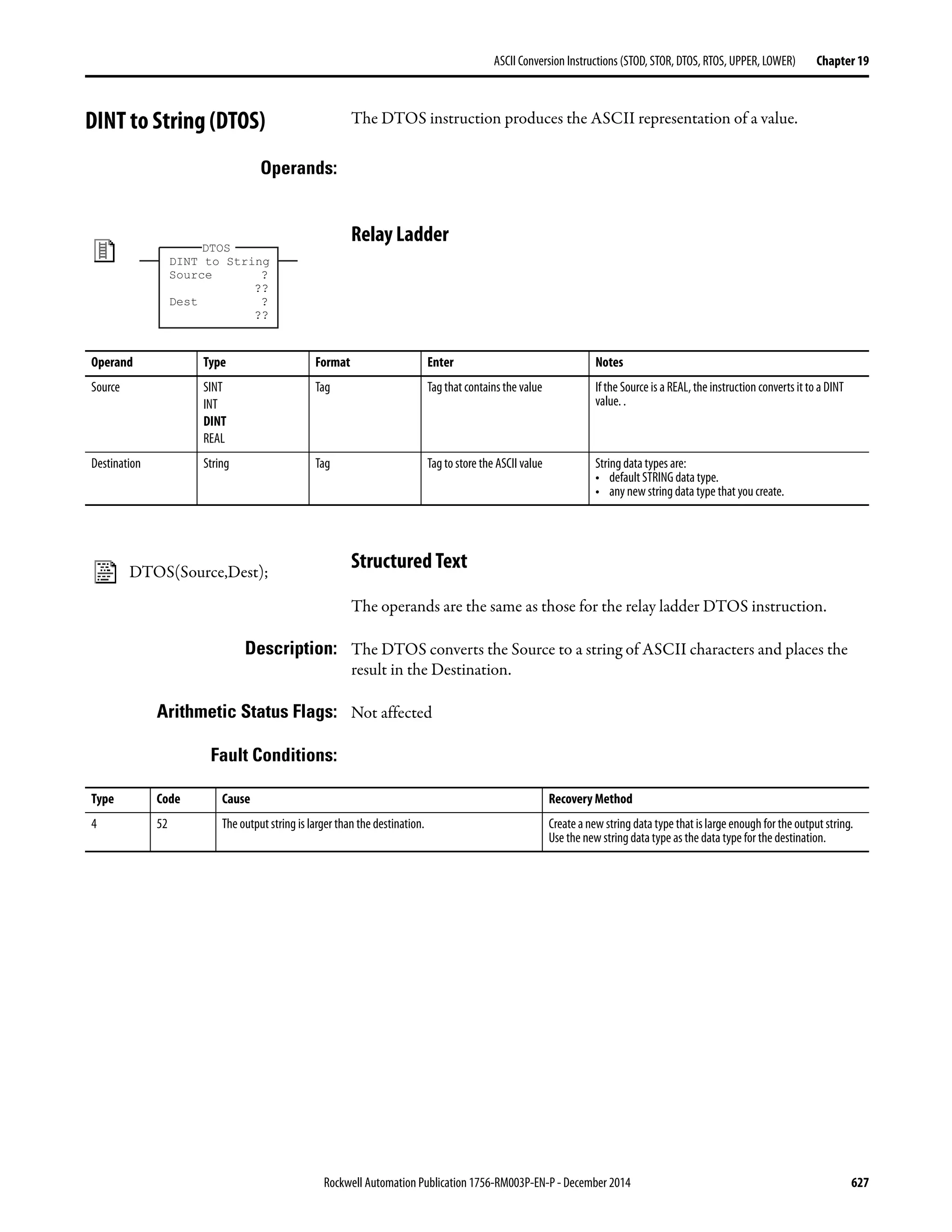 Rockwell Automation Publication 1756-RM003P-EN-P - December 2014 627
ASCII Conversion Instructions (STOD, STOR, DTOS, RTOS, UPPER, LOWER) Chapter 19
DINT to String (DTOS) The DTOS instruction produces the ASCII representation of a value.
Operands:
Relay Ladder
Structured Text
The operands are the same as those for the relay ladder DTOS instruction.
Description: The DTOS converts the Source to a string of ASCII characters and places the
result in the Destination.
Arithmetic Status Flags: Not affected
Fault Conditions:
DINT to String
Source ?
??
Dest ?
??
DTOS
Operand Type Format Enter Notes
Source SINT
INT
DINT
REAL
Tag Tagthat contains the value If the Source is a REAL,the instruction converts it to a DINT
value. .
Destination String Tag Tag to store the ASCII value String data types are:
• default STRING data type.
• any new string data type that you create.
DTOS(Source,Dest);
Type Code Cause Recovery Method
4 52 The output string is larger than the destination. Createa new string data type that is large enough for the output string.
Use the new string data type as the data type for the destination.
 