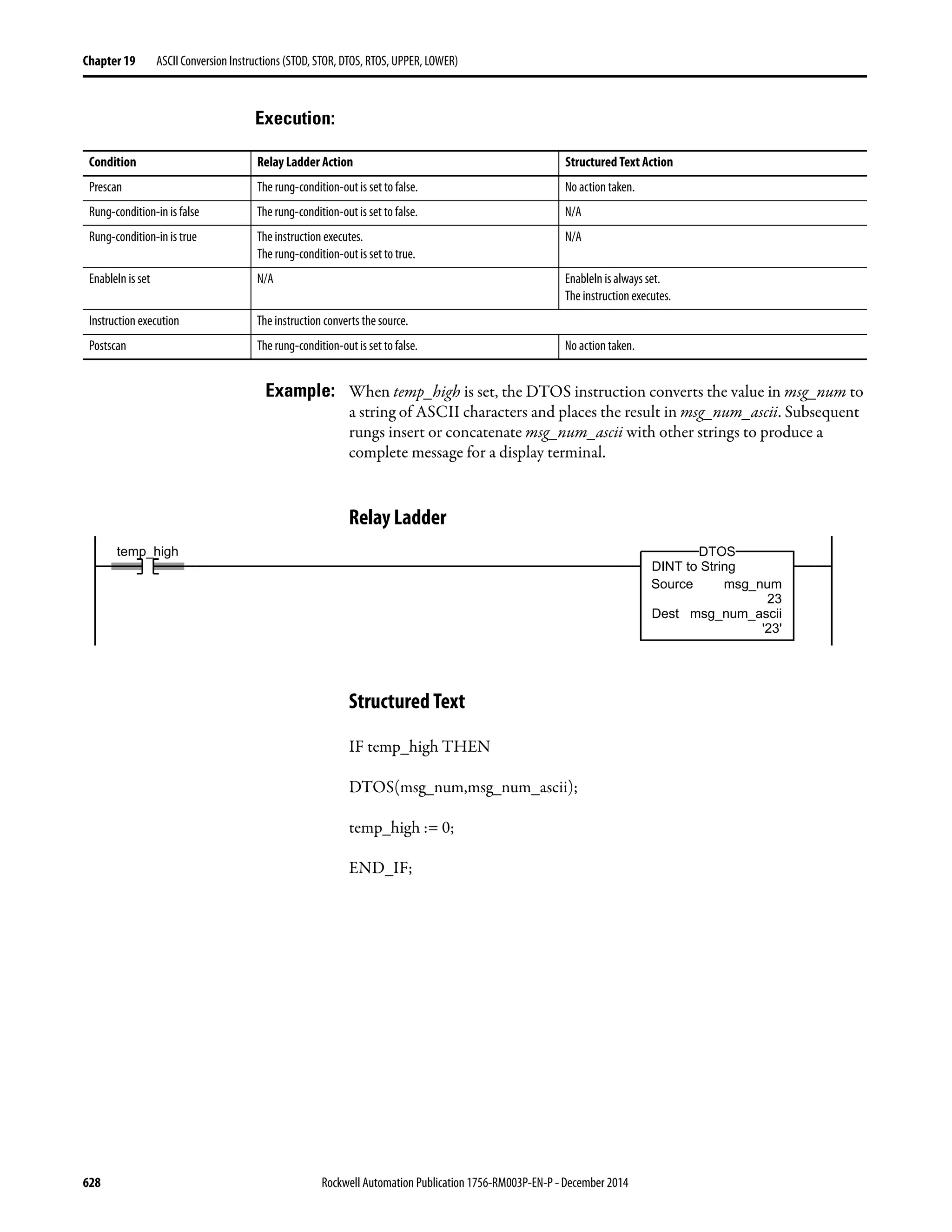 628 Rockwell Automation Publication 1756-RM003P-EN-P - December 2014
Chapter 19 ASCII Conversion Instructions (STOD, STOR, DTOS, RTOS, UPPER, LOWER)
Execution:
Example: When temp_high is set, the DTOS instruction converts the value in msg_num to
a string of ASCII characters and places the result in msg_num_ascii. Subsequent
rungs insert or concatenate msg_num_ascii with other strings to produce a
complete message for a display terminal.
Relay Ladder
Structured Text
IF temp_high THEN
DTOS(msg_num,msg_num_ascii);
temp_high := 0;
END_IF;
Condition Relay Ladder Action Structured Text Action
Prescan The rung-condition-out is set to false. No action taken.
Rung-condition-in is false The rung-condition-out is set to false. N/A
Rung-condition-in is true The instruction executes.
The rung-condition-out is set to true.
N/A
EnableIn is set N/A EnableIn is always set.
The instruction executes.
Instruction execution The instruction converts the source.
Postscan The rung-condition-out is set to false. No action taken.
temp_high
DINT to String
Source msg_num
23
Dest msg_num_ascii
'23'
DTOS
 