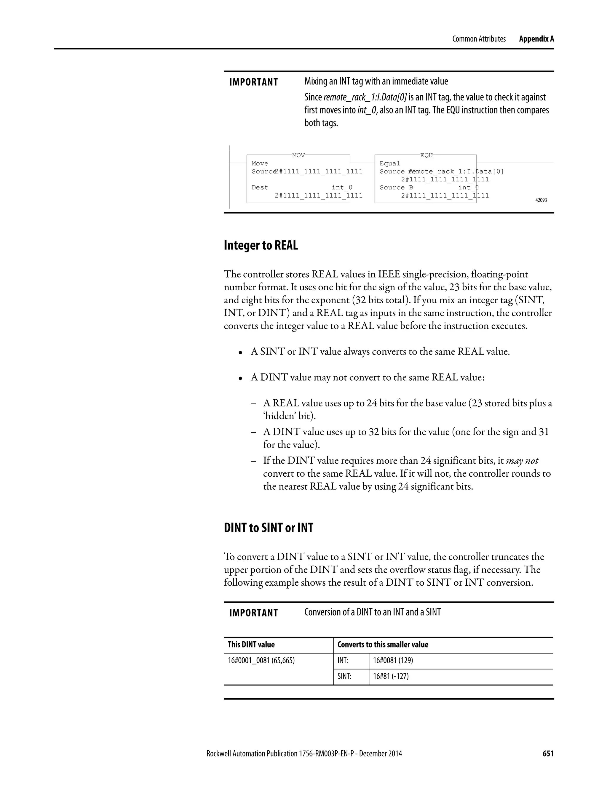 Rockwell Automation Publication 1756-RM003P-EN-P - December 2014 651
Common Attributes Appendix A
Integer to REAL
The controller stores REAL values in IEEE single-precision, floating-point
number format. It uses one bit for the sign of the value, 23 bits for the base value,
and eight bits for the exponent (32 bits total). If you mix an integer tag (SINT,
INT, or DINT) and a REAL tag as inputs in the same instruction, the controller
converts the integer value to a REAL value before the instruction executes.
• A SINT or INT value always converts to the same REAL value.
• A DINT value may not convert to the same REAL value:
– A REAL value uses up to 24 bits for the base value (23 stored bits plus a
‘hidden’ bit).
– A DINT value uses up to 32 bits for the value (one for the sign and 31
for the value).
– If the DINT value requires more than 24 significant bits, it may not
convert to the same REAL value. If it will not, the controller rounds to
the nearest REAL value by using 24 significant bits.
DINT to SINT or INT
To convert a DINT value to a SINT or INT value, the controller truncates the
upper portion of the DINT and sets the overflow status flag, if necessary. The
following example shows the result of a DINT to SINT or INT conversion.
IMPORTANT Mixing an INT tag with an immediate value
Since remote_rack_1:I.Data[0] is an INT tag, the value to check it against
first moves into int_0, also an INT tag. The EQU instruction then compares
both tags.
IMPORTANT Conversion of a DINT to an INT and a SINT
2#1111_1111_1111_1111
Move
Source2#1111_1111_1111_1111
Dest int_0
2#1111_1111_1111_1111
MOV
Equal
Source Aremote_rack_1:I.Data[0]
2#1111_1111_1111_1111
Source B int_0
2#1111_1111_1111_1111
EQU
42093
This DINT value Converts to this smaller value
16#0001_0081 (65,665) INT: 16#0081 (129)
SINT: 16#81 (-127)
 