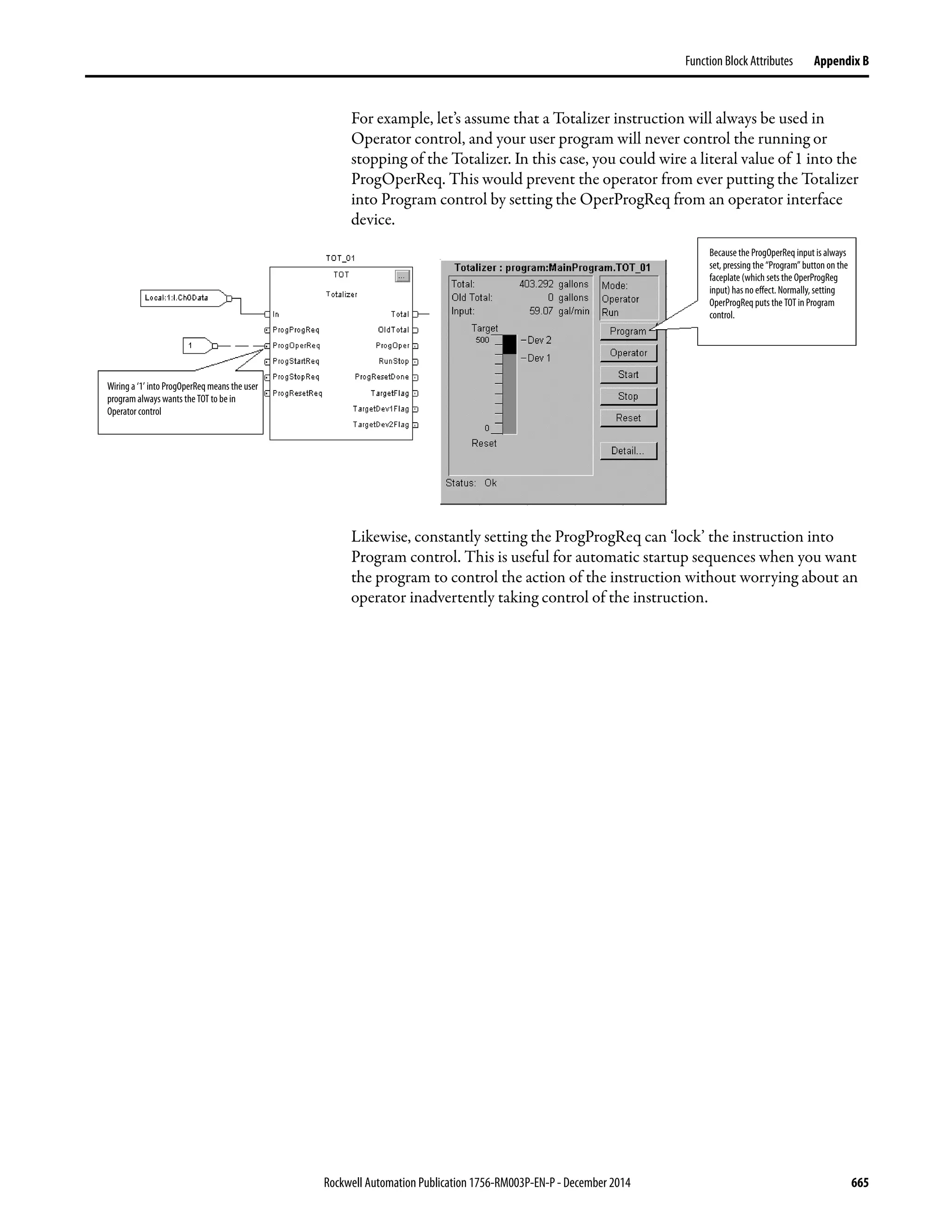 Rockwell Automation Publication 1756-RM003P-EN-P - December 2014 665
Function Block Attributes Appendix B
For example, let’s assume that a Totalizer instruction will always be used in
Operator control, and your user program will never control the running or
stopping of the Totalizer. In this case, you could wire a literal value of 1 into the
ProgOperReq. This would prevent the operator from ever putting the Totalizer
into Program control by setting the OperProgReq from an operator interface
device.
Likewise, constantly setting the ProgProgReq can ‘lock’ the instruction into
Program control. This is useful for automatic startup sequences when you want
the program to control the action of the instruction without worrying about an
operator inadvertently taking control of the instruction.
Because the ProgOperReq input is always
set, pressing the “Program” button on the
faceplate (which sets the OperProgReg
input) has no effect. Normally, setting
OperProgReq puts the TOT in Program
control.
Wiring a ‘1’ into ProgOperReq means the user
program always wants the TOT to be in
Operator control
 