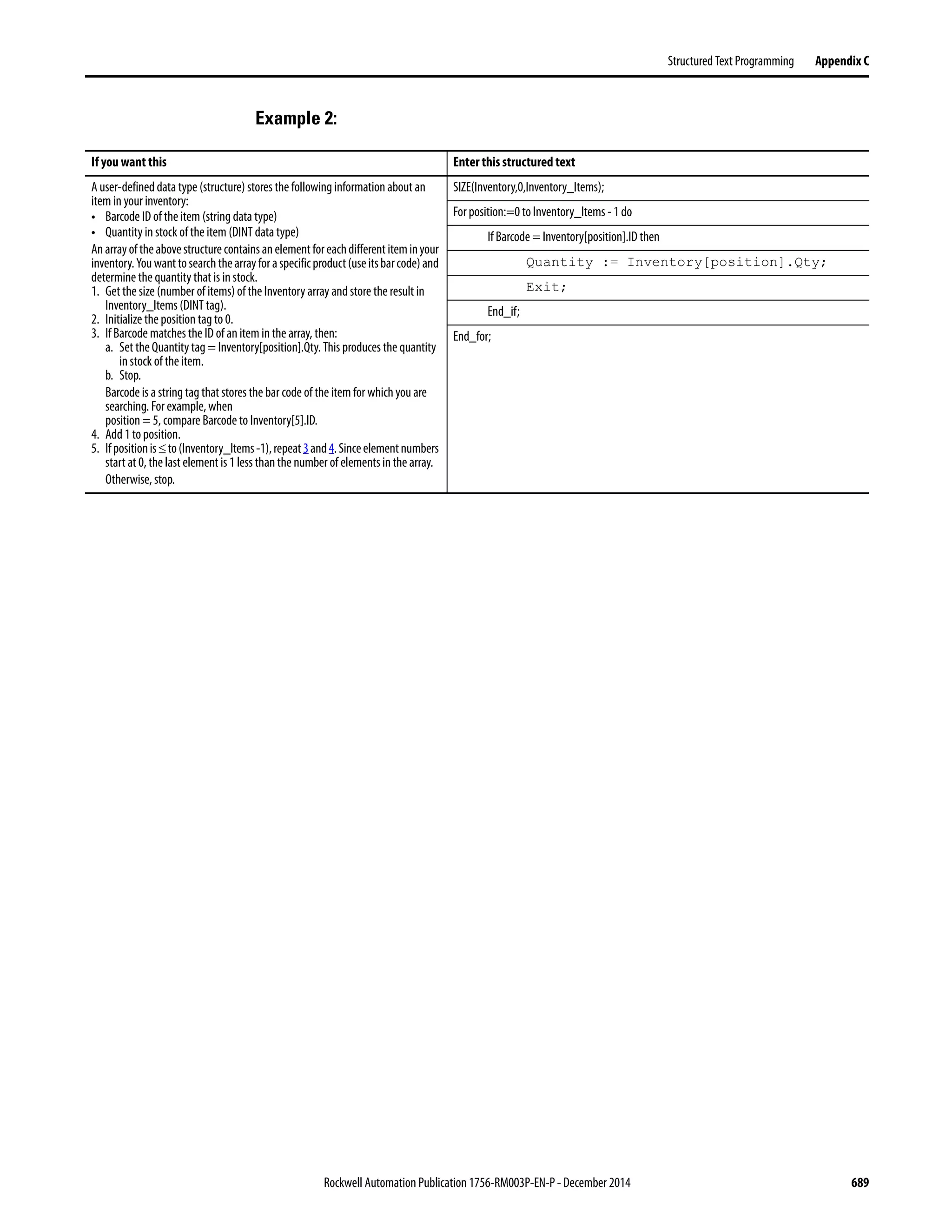 Rockwell Automation Publication 1756-RM003P-EN-P - December 2014 689
Structured Text Programming Appendix C
Example 2:
If you want this Enter this structured text
A user-defined data type (structure) stores the following information about an
item in your inventory:
• Barcode ID of the item (string data type)
• Quantity in stock of the item (DINT data type)
Anarrayoftheabovestructurecontainsan elementforeachdifferentiteminyour
inventory.Youwanttosearchthearrayforaspecificproduct(useitsbarcode)and
determine the quantity that is in stock.
1. Get the size (number of items) of theInventory array and store the result in
Inventory_Items (DINT tag).
2. Initialize the position tag to 0.
3. If Barcode matches the ID of an item in the array, then:
a. Set theQuantity tag = Inventory[position].Qty. This produces the quantity
in stock of the item.
b. Stop.
Barcode is a string tag that stores the bar code of the item for which you are
searching. For example, when
position= 5, compare Barcode to Inventory[5].ID.
4. Add 1 toposition.
5. Ifpositionis≤to(Inventory_Items-1),repeat3and4.Sinceelementnumbers
start at 0, the last element is 1 less than the number of elements in the array.
Otherwise, stop.
SIZE(Inventory,0,Inventory_Items);
For position:=0 toInventory_Items - 1 do
If Barcode = Inventory[position].ID then
Quantity := Inventory[position].Qty;
Exit;
End_if;
End_for;
 