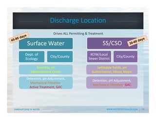 10
Discharge Location
Drives ALL Permitting & Treatment
Surface Water
Dept. of 
Ecology
City/County
Settleable Solids, pH
Authorization, Minor, Major
SS/CSO
KCIW/Local 
Sewer District
City/County
Turbidity, pH
Administrative Order
Detention, pH Adjustment, 
Mechanical Filtration, 
Active Treatment, GAC 
Detention, pH Adjustment, 
Mechanical Filtration, GAC
 