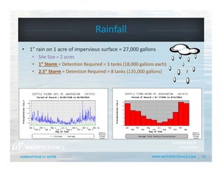 16
Rainfall
• 1” rain on 1 acre of impervious surface = 27,000 gallons
• Site Size = 2 acres
• 1” Storm = Detention Required = 3 tanks (18,000 gallons each)
• 2.5” Storm = Detention Required = 8 tanks (135,000 gallons)
Confidential &
Proprietary
 
