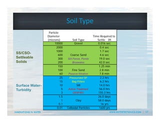 17
Soil Type
10000 Gravel 0.016 sec
2000 0.4 sec
1000 1.7 sec
600 Coarse Sand 4.6 sec
300 Silt Fence, Ponds 19.0 sec
200 Bioswales 42.0 sec
150 1.25 min
100 Fine Sand 2.8 min
60 Passive filtration 7.8 min
25 Pressurized SF 2.2 hrs
15 Bag Filters 6.2 hrs
10 Silt 14.0 hrs
5 Active Treatment 56.0 hrs
3 CESF/EC 155.3 hrs
1.5 26.0 days
1 Clay 58.0 days
0.1 16 yrs
0.01 Colloidal Particles 1600 yrs
Soil Type
Time Required to
Settle 3ft
Particle
Diameter
(microns)
SS/CSO-
Settleable
Solids
Surface Water-
Turbidity
 