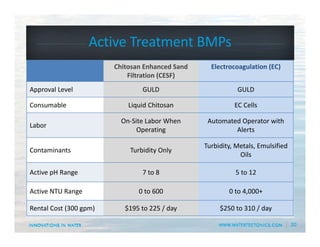 20
Chitosan Enhanced Sand 
Filtration (CESF)
Electrocoagulation (EC)
Approval Level GULD GULD
Consumable Liquid Chitosan EC Cells
Labor
On‐Site Labor When 
Operating
Automated Operator with 
Alerts
Contaminants Turbidity Only
Turbidity, Metals, Emulsified 
Oils
Active pH Range 7 to 8 5 to 12
Active NTU Range 0 to 600 0 to 4,000+
Rental Cost (300 gpm) $195 to 225 / day $250 to 310 / day
Active Treatment BMPs
 