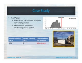 25
Case Study
• Final Action
• Particle Size Distributions indicated           
very small particles
• Implemented WaveIonics
electrocoagulation system
Influent Turbidity
(NTU)
Effluent Turbidity
(NTU)
Effective Particle 
Size Removal
175 5 0.01 microns
 