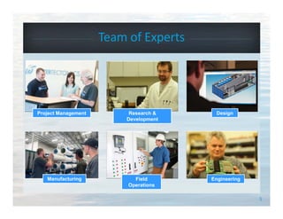 5
Team of Experts
Research &
Development
Design
Manufacturing Field
Operations
Engineering
Project Management
 