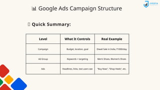 Google ads. Power point presentation (pptx.) | PPTX