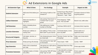 Google ads. Power point presentation (pptx.) | PPTX