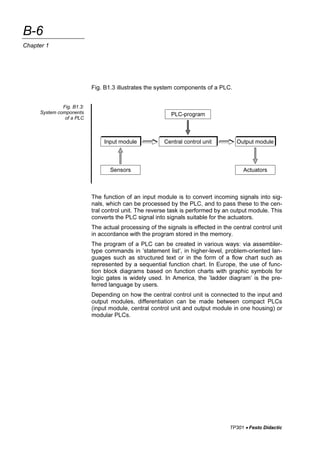 Programmable Logic Controllers Basic Level Textbook Festo Didactic Gmbh ...