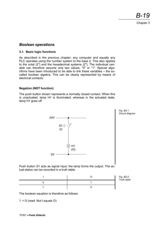 Programmable Logic Controllers Basic Level Textbook Festo Didactic Gmbh ...