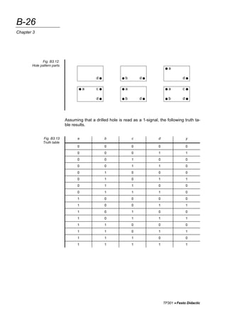 Programmable Logic Controllers Basic Level Textbook Festo Didactic Gmbh ...