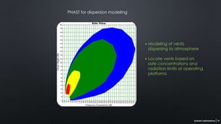 Sushant Labhasetwar 14
PHAST for dispersion modeling
Modeling of vents
dispersing to atmosphere
Locate vents based on
safe concentrations and
radiation limits at operating
platforms
•
•
 