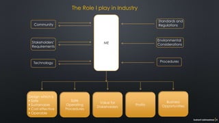 The Role I play in Industry
Community
Standards and
Regulations
Stakeholders’
Requirements
Procedures
Environmental
Considerations
Technology
ME
Safe
Operating
Procedures
Business
Opportunities
Value for
Stakeholders
Profits
Design which is
 Safe
 Sustainable
 Cost effective
 Operable
Sushant Labhasetwar 4
 