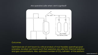 Sushant Labhasetwar 8
Are operators safe when vent is ignited?
Outcomes
Optimized size of vent boom by critical analysis of most feasible operating/upset
scenarios, located vent boom such that operators are safe from thermal radiation
and gas concentrations. Also, optimized number of CO2 cylinders at the platform
 