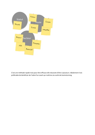 Statut	
  

Poste	
  

Secteur	
  

	
  
	
  
	
  
	
  
	
  
	
  
C’est	
  une	
  méthode	
  rapide	
  mais	
  pour	
  être	
  efficace	
  elle	
  nécessite	
  d’être	
  à	
  plusieurs.	
  Idéalement	
  il	
  est	
  
préférable	
  de	
  bénéficier	
  de	
  l’aide	
  d’un	
  coach	
  qui	
  maîtrise	
  ces	
  outils	
  de	
  brainstorming.	
  
	
  

	
  

 