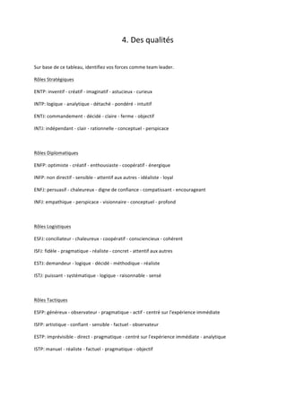 4. Des	
  qualités	
  
	
  
Sur	
  base	
  de	
  ce	
  tableau,	
  identifiez	
  vos	
  forces	
  comme	
  team	
  leader.	
  
Rôles	
  Stratégiques	
  
ENTP:	
  inventif	
  -­‐	
  créatif	
  -­‐	
  imaginatif	
  -­‐	
  astucieux	
  -­‐	
  curieux	
  
INTP:	
  logique	
  -­‐	
  analytique	
  -­‐	
  détaché	
  -­‐	
  pondéré	
  -­‐	
  intuitif	
  
ENTJ:	
  commandement	
  -­‐	
  décidé	
  -­‐	
  claire	
  -­‐	
  ferme	
  -­‐	
  objectif	
  
INTJ:	
  indépendant	
  -­‐	
  clair	
  -­‐	
  rationnelle	
  -­‐	
  conceptuel	
  -­‐	
  perspicace	
  
	
  
Rôles	
  Diplomatiques	
  
ENFP:	
  optimiste	
  -­‐	
  créatif	
  -­‐	
  enthousiaste	
  -­‐	
  coopératif	
  -­‐	
  énergique	
  
INFP:	
  non	
  directif	
  -­‐	
  sensible	
  -­‐	
  attentif	
  aux	
  autres	
  -­‐	
  idéaliste	
  -­‐	
  loyal	
  
ENFJ:	
  persuasif	
  -­‐	
  chaleureux	
  -­‐	
  digne	
  de	
  confiance	
  -­‐	
  compatissant	
  -­‐	
  encourageant	
  
INFJ:	
  empathique	
  -­‐	
  perspicace	
  -­‐	
  visionnaire	
  -­‐	
  conceptuel	
  -­‐	
  profond	
  	
  
	
  
Rôles	
  Logistiques	
  
ESFJ:	
  conciliateur	
  -­‐	
  chaleureux	
  -­‐	
  coopératif	
  -­‐	
  consciencieux	
  -­‐	
  cohérent	
  
ISFJ:	
  fidèle	
  -­‐	
  pragmatique	
  -­‐	
  réaliste	
  -­‐	
  concret	
  -­‐	
  attentif	
  aux	
  autres	
  
ESTJ:	
  demandeur	
  -­‐	
  logique	
  -­‐	
  décidé	
  -­‐	
  méthodique	
  -­‐	
  réaliste	
  
ISTJ:	
  puissant	
  -­‐	
  systématique	
  -­‐	
  logique	
  -­‐	
  raisonnable	
  -­‐	
  sensé	
  
	
  
Rôles	
  Tactiques	
  
ESFP:	
  généreux	
  -­‐	
  observateur	
  -­‐	
  pragmatique	
  -­‐	
  actif	
  -­‐	
  centré	
  sur	
  l'expérience	
  immédiate	
  
ISFP:	
  artistique	
  -­‐	
  confiant	
  -­‐	
  sensible	
  -­‐	
  factuel	
  -­‐	
  observateur	
  
ESTP:	
  imprévisible	
  -­‐	
  direct	
  -­‐	
  pragmatique	
  -­‐	
  centré	
  sur	
  l'expérience	
  immédiate	
  -­‐	
  analytique	
  
ISTP:	
  manuel	
  -­‐	
  réaliste	
  -­‐	
  factuel	
  -­‐	
  pragmatique	
  -­‐	
  objectif	
  
	
  

	
  

 