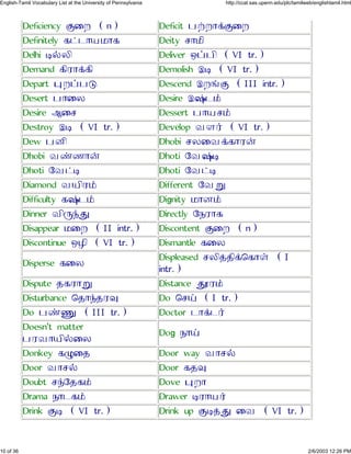 Deficiency ÞÙÅ (n) Deficit ½±ÅÔ¡ÞÙÅ
Definitely ´¥¹Ô¿¾Ô´ Deity ¶Ô¾Õ
Delhi Ü§ÁÕ Deliver Ð¤½Õ (VI tr.)
Demand ´ÕÀÔ¡´Õ Demolish ÉÜ (VI tr.)
Depart äÅ¤½à Descend ÉÅõÞ (III intr.)
Desert ½ÔÙÁ Desire ÉøÓ¹£
Desire ÈÙ¶ Dessert ½Ô¿¶£
Destroy ÉÜ (VI tr.) Develop ÂÄ¯ (VI tr.)
Dew ½ÆÕ Dhobi ¶ÁÙÂ¡´ÔÀ¨
Dhobi ÂýºÔ¨ Dhoti ØÂøÓÜ
Dhoti ØÂ¥Ü Dhoti ØÂ¥Ü
Diamond Â¿ÕÀ£ Different ØÂì
Difficulty ´øÓ¹£ Dignity ¾ÔÆ£
Dinner ÂÕçÿâ Directly Ø¼ÀÔ´
Disappear ¾ÙÅ (II intr.) Discontent ÞÙÅ (n)
Discontinue ÐÃÕ (VI tr.) Dismantle ´ÙÁ
Disperse ´ÙÁ
Displeased ¶ÁÕ¢»Õ¡×´Ôª (I
intr.)
Dispute »´ÀÔì Distance âÚÀ£
Disturbance ×»Ôÿ»Àé Do ×¶² (I tr.)
Do ½ýá (III tr.) Doctor ¹Ô¡¹¯
Doesn't matter
½ÀÂÔ¿Õ§ÙÁ
Dog ¼Ô²
Donkey ´êÙ» Door way ÂÔ¶§
Door ÂÔ¶§ Door ´»é
Doubt ¶ÿØ»´£ Dove äÅÔ
Drama ¼Ô¹´£ Drawer ÜÀÔ¿¯
Drink ÞÜ (VI tr.) Drink up ÞÜ¢â ÙÂ (VI tr.)
10 of 36 2/6/2003 12:26 PM
English-Tamil Vocabulary List at the University of Pennsylvania http://ccat.sas.upenn.edu/plc/tamilweb/englishtamil.html
 