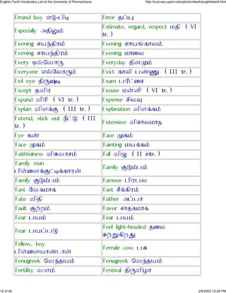 Errand boy Íà-½ÕÜ Error »¤ä
Especially Ç»Õè£
Estimate, regard, respect ¾»Õ (VI
tr.)
Evening ¶¿ÿ»ÕÀ£ Evening ¶Ô¿õ´ÔÁ£
Evening ¶Ô¿ÿ»ÕÀ£ Evening ¾ÔÙÁ
Every Ð¬×ÂÔç Everyday »ÕÆå£
Everyone Í§ØÁÔç£ Evict ´ÔÁÕ ½ýá (III tr.)
Evil eye »ÕçøÓÜ Exam ½ÀÖ¥Ù¶
Except »ÂÕÀ Excuse ¾¨ÆÕ (VI tr.)
Expand ÂÕÀÕ (VI tr.) Expense ¶ÕÁé
Explain ÂÕÄ¡Þ (III tr.) Explanation ÂÕÄ¡´£
Extend, stick out ¼Ö¥à (III
tr.)
Extensive ÂÕ¶ÔÁ¾Ô¼
Eye ´ý Face å´£
Face å´£ Fainting ¾¿¡´£
Faithfulness ÂÕßÂÔ¶£ Fall ÂÕê (II intr.)
Family man
½ÕªÙÄ¡Þ¥Ü¡´ÔÀ¨
Family Þà£½£
Family Þà£½£ Famous ½ÕÀ½Á
Fast ØÂ´¾Ô´ Fast ¶Ö¡´ÕÀ£
Fate ÂÕ»Õ Father Ç¤½Ô
Fault Þ±Å£ Favor ¶Ô»´¾Ô´
Fear ½¿£ Fear ½¿£
Fear ½¿¤½à
Feel light-headed »ÙÁ
ß±ì´ÕÅâ
Fellow, boy
½ÕªÙÄ¿Ôý¹Ô¨
Female cow ½ß
Fenugreek ×Âÿ»¿£ Fenugreek ×Âÿ»¿£
Fertility ÂÄ£ Festival »ÕçÂÕÃÔ
12 of 36 2/6/2003 12:26 PM
English-Tamil Vocabulary List at the University of Pennsylvania http://ccat.sas.upenn.edu/plc/tamilweb/englishtamil.html
 