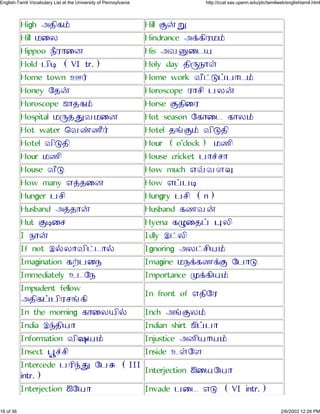 High Ç»Õ´£ Hill Þ¨ì
Hill ¾ÙÁ Hindrance Ç¡´ÕÀ¾£
Hippoo ¼ÖÀÔÙÆ His ÇÂíÙ¹¿
Hold ½ÕÜ (VI tr.) Holy day »Õç¼Ôª
Home town Ì¯ Home work ÂÖ¥à¤½Ô¹£
Honey Ø»¨ Horoscope ÀÔ¶Õ ½Á¨
Horoscope ÷Ô»´£ Horse Þ»ÕÙÀ
Hospital ¾ç¢âÂ¾ÙÆ Hot season Ø´ÔÙ¹ ´ÔÁ£
Hot water ×ÂýºÖ¯ Hotel »õÞ£ ÂÕà»Õ
Hotel ÂÕà»Õ Hour (o'clock) ¾ºÕ
Hour ¾ºÕ House cricket ½Ô«¶Ô
House ÂÖà How much Í¬ÂÄé
How many Í¢»ÙÆ How Í¤½Ü
Hunger ½¶Õ Hungry ½¶Õ (n)
Husband Ç¢»Ô¨ Husband ´ºÂ¨
Hut ÞÜÙ¶ Hyena ´êÙ»¤ äÁÕ
I ¼Ô¨ Idly É¥ÁÕ
If not É§ÁÔÂÕ¥¹Ô§ Ignoring ÇÁ¥¶Õ¿£
Imagination ´±½Ù¼ Imagine ¾¼¡´º¡Þ Ø½Ôà
Immediately Ë¹Ø¼ Importance å¡´Õ¿£
Impudent fellow
Ç»Õ´¤½ÕÀ¶õ´Õ
In front of Í»ÕØÀ
In the morning ´ÔÙÁ¿Õ§ Inch ÇõÞÁ£
India Éÿ»Õ¿Ô Indian shirt ÷Õ¤½Ô
Information ÂÕø¿£ Injustice ÇÆÕ¿Ô¿£
Insect äÛ«¶Õ Inside ËªØÄ
Intercede ½ÀÕÿâ Ø½ß (III
intr.)
Interjection ÏÙ¿Ø¿Ô
Interjection ÏØ¿Ô Invade ½Ù¹ Íà (VI intr.)
16 of 36 2/6/2003 12:26 PM
English-Tamil Vocabulary List at the University of Pennsylvania http://ccat.sas.upenn.edu/plc/tamilweb/englishtamil.html
 