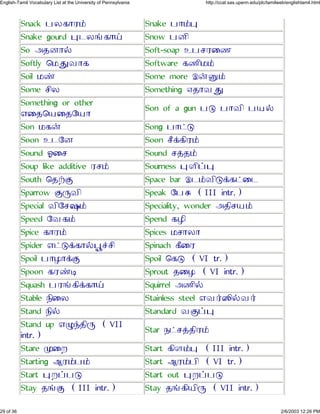 Snack ½Á´ÔÀ£ Snake ½Ô£ä
Snake gourd ä¹Áõ´Ô² Snow ½ÆÕ
So Ç»ÆÔ§ Soft-soap Ë½¶ÀÙº
Softly ×¾âÂÔ´ Software ´ºÕ¾£
Soil ¾ý Some more É¨í£
Some ¶ÕÁ Something Î»ÔÂâ
Something or other
ÍÙ»×¿Ù»Ø¿Ô
Son of a gun ½à ½ÔÂÕ ½¿§
Son ¾´¨ Song ½Ô¥à
Soon Ë¹ØÆ Soon ¶Ö¡´ÕÀ£
Sound ÑÙ¶ Sound ¶¢»£
Soup like additive À¶£ Sourness äÄÕ¤ä
South ×»±Þ Space bar É¹£ÂÕà¡´¥Ù¹
Sparrow ÞçÂÕ Speak Ø½ß (III intr.)
Special ÂÕØ¶ø£ Speciality, wonder Ç»Õ¶¿£
Speed ØÂ´£ Spend ´ÃÕ
Spice ´ÔÀ£ Spices ¾¶ÔÁÔ
Spider Í¥à¡´Ô§äÛ«¶Õ Spinach ´ÖÙÀ
Spoil ½ÔÃÔ¡Þ Spoil ×´à (VI tr.)
Spoon ´ÀýÜ Sprout »ÙÃ (VI intr.)
Squash ½Àõ´Õ¡´Ô² Squirrel ÇºÕ§
Stable ¼ÕÙÁ Stainless steel ÍÂ¯öÕ§Â¯
Stand ¼Õ§ Standard ÂÞ¤ä
Stand up Íêÿ»Õç (VII
intr.)
Star ¼¥¶¢»ÕÀ£
Stare åÙÅ Start ´ÕÄ£ä (III intr.)
Starting ÈÀ£½£ Start ÈÀ£½Õ (VI tr.)
Start äÅ¤½à Start out äÅ¤½à
Stay »õÞ (III intr.) Stay »õ´Õ¿Õç (VII intr.)
29 of 36 2/6/2003 12:26 PM
English-Tamil Vocabulary List at the University of Pennsylvania http://ccat.sas.upenn.edu/plc/tamilweb/englishtamil.html
 