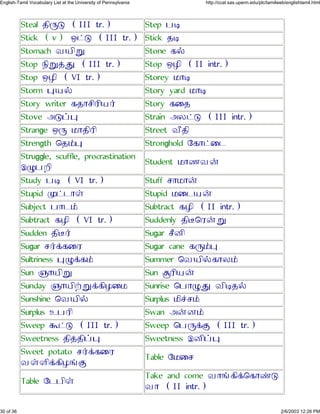 Steal »Õçà (III tr.) Step ½Ü
Stick (v) Ð¥à (III tr.) Stick »Ü
Stomach Â¿Õì Stone ´§
Stop ¼Õì¢â (III tr.) Stop ÐÃÕ (II intr.)
Stop ÐÃÕ (VI tr.) Storey ¾ÔÜ
Storm ä¿§ Story yard ¾ÔÜ
Story writer ´»Ô¶ÕÀÕ¿¯ Story ´Ù»
Stove Çà¤ä Strain ÇÁ¥à (III intr.)
Strange Ðç ¾Ô»ÕÀÕ Street ÂÖ»Õ
Strength ×»£ä Stronghold Ø´Ô¥Ù¹
Struggle, scuffle, procrastination
Éê½ÅÕ
Student ¾ÔºÂ¨
Study ½Ü (VI tr.) Stuff ¶Ô¾Ô¨
Stupid å¥¹Ôª Stupid ¾Ù¹¿¨
Subject ½Ô¹£ Subtract ´ÃÕ (II intr.)
Subtract ´ÃÕ (VI tr.) Suddenly »ÕÝ×À¨ì
Sudden »ÕÝ¯ Sugar ¶ÖÆÕ
Sugar ¶¯¡´ÙÀ Sugar cane ´ç£ä
Sultriness äê¡´£ Summer ×Â¿Õ§´ÔÁ£
Sun ¸Ô¿Õì Sun ïÀÕ¿¨
Sunday ¸Ô¿Õ±ì¡´ÕÃÙ¾ Sunrise ×½Ôêâ ÂÕÜ»§
Sunshine ×Â¿Õ§ Surplus ¾Õ«¶£
Surplus Ë½ÀÕ Swan Ç¨Æ£
Sweep î¥à (III tr.) Sweep ×½ç¡Þ (III tr.)
Sweetness »Õ¢»Õ¤ä Sweetness ÉÆÕ¤ä
Sweet potato ¶¯¡´ÙÀ
ÂªÄÕ¡´ÕÃõÞ
Table Ø¾Ù¶
Table Ø¹½Õª
Take and come ÂÔõ´Õ¡×´Ôýà
ÂÔ (II intr.)
30 of 36 2/6/2003 12:26 PM
English-Tamil Vocabulary List at the University of Pennsylvania http://ccat.sas.upenn.edu/plc/tamilweb/englishtamil.html
 