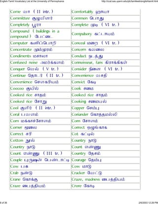 Come ÂÔ (II intr.) Comfortably ùÔ¿Ô
Committee ÞêÂÕÆ¯ Common ×½Ôâ
Completely äÛÀÔ Complete åÜ (VI tr.)
Compound (buildings in a
compound) Ø½¥Ù¹
Compulsory ´¥¹Ô¿£
Computer ´ºÕ¤×½ÔÅÕ Conceal ¾ÙÅ (VI tr.)
Concentrate å£åÀ£ Concern ´ÂÙÁ
Condiments ¾¶ÔÁÔ Conduct ¼¹¢â
Confused noise Ç¾¯¡´Ä£ Connoisseur, fans ´ÕÀÔ¡´Õ´ª
Conquer ×Â§ (V tr.) Consider ¼ÕÙÆ (VI tr.)
Continue ×»Ô¹¯ (II tr.) Convenience Â¶»Õ
Convenience ×¶Ä´ÀÕ¿£ Convict Ø´Ü
Coocoo Þ¿Õ§ Cook ¶Ù¾
Cooked rice ¶Ô»£ Cooked rice ¶Ô»£
Cooked rice Ø¶Ôì Cooking ¶Ù¾¿§
Cool ÞÄÕ¯ (II intr.) Copper ×¶£ä
Coral ½ÂÄ£ Coriander ×´Ô¢»¾§ÁÕ
Corn ¾¡´Ô«Ø¶ÔÄ£ Corn Ø¶ÔÄ£
Corner ñÙÁ Correct Ðêõ´Ô´
Correct ¶ÀÕ Cot ´¥Ü§
Cotton ãÚ§ Country ¼Ôà
Country ¼Ôà Count Íýá
Count Íýá (III tr.) Country Ø»¶£
Couple äçø¨ ×½ý¹Ô¥Ü Courage ×»£ä
Cow ½ß Cow ¾Ôà
Crab ¼ýà Cracker ØÂ¥à
Crane ×´Ô¡Þ Craze, madness Ù½¢»Õ¿£
Craze Ù½¢»Õ¿£ Crore Ø´ÔÜ
8 of 36 2/6/2003 12:26 PM
English-Tamil Vocabulary List at the University of Pennsylvania http://ccat.sas.upenn.edu/plc/tamilweb/englishtamil.html
 