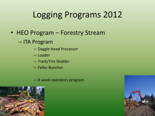 Logging Programs 2012
• HEO Program – Forestry Stream
– ITA Program
– Daggle Head Processor
– Loader
– Track/Tire Skidder
– Feller Buncher
– 8 week operators program
 