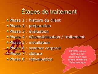 Étapes de traitementÉtapes de traitement
Phase 1 : histoire du clientPhase 1 : histoire du client
Phase 2 : préparationPhase 2 : préparation
Phase 3 : évaluationPhase 3 : évaluation
Phase 4 : désensibilisation / traitementPhase 4 : désensibilisation / traitement
Phase 5 : installationPhase 5 : installation
Phase 6 : scanner corporelPhase 6 : scanner corporel
Phase 7 : clôturePhase 7 : clôture
Phase 8 : réévaluationPhase 8 : réévaluation
L’EMDR est un
outil qui fait
partie d’un plus
grand ensemble
thérapeutique
 