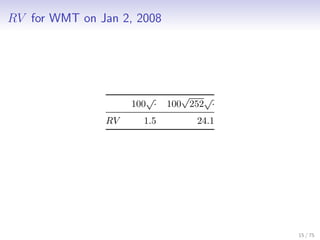 RV for WMT on Jan 2, 2008
100
√
⋅ 100
√
252
√
⋅
RV 1.5 24.1
15 / 75
 