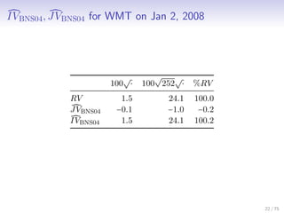 IVBNS04,JVBNS04 for WMT on Jan 2, 2008
100
√
⋅ 100
√
252
√
⋅ %RV
RV 1.5 24.1 100.0
JVBNS04 −0.1 −1.0 −0.2
IVBNS04 1.5 24.1 100.2
22 / 75
 