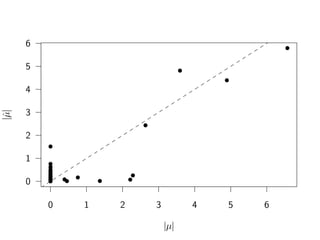 0 1 2 3 4 5 6
0
1
2
3
4
5
6
µ
ˆµ
 