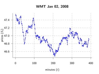 0 100 200 300 400
46.6
46.8
47.0
47.2
47.4
WMT Jan 02, 2008
minutes (t)
prices(St)
 