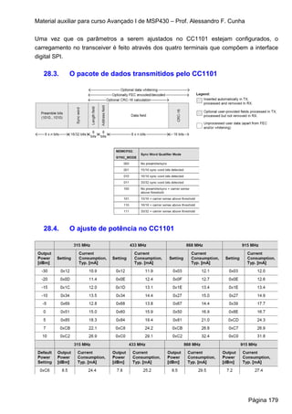 Material auxiliar para curso Avançado I de MSP430 – Prof. Alessandro F. Cunha


Uma vez que os parâmetros a serem ajustados no CC1101 estejam configurados, o
carregamento no transceiver é feito através dos quatro terminais que compõem a interface
digital SPI.

   28.3.    O pacote de dados transmitidos pelo CC1101




   28.4.    O ajuste de potência no CC1101




                                                                                Página 179
 
